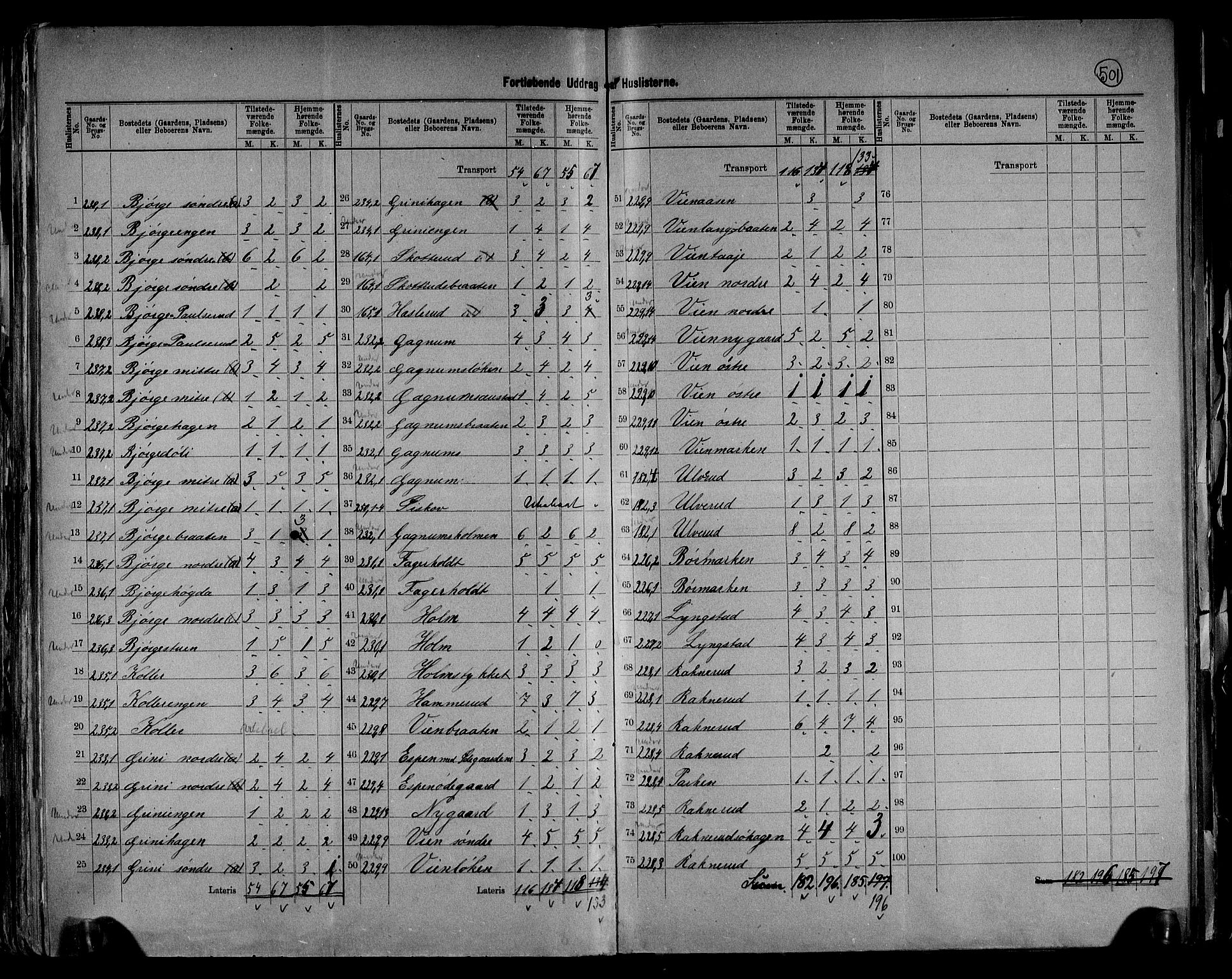 RA, 1891 census for 0534 Gran, 1891, p. 42