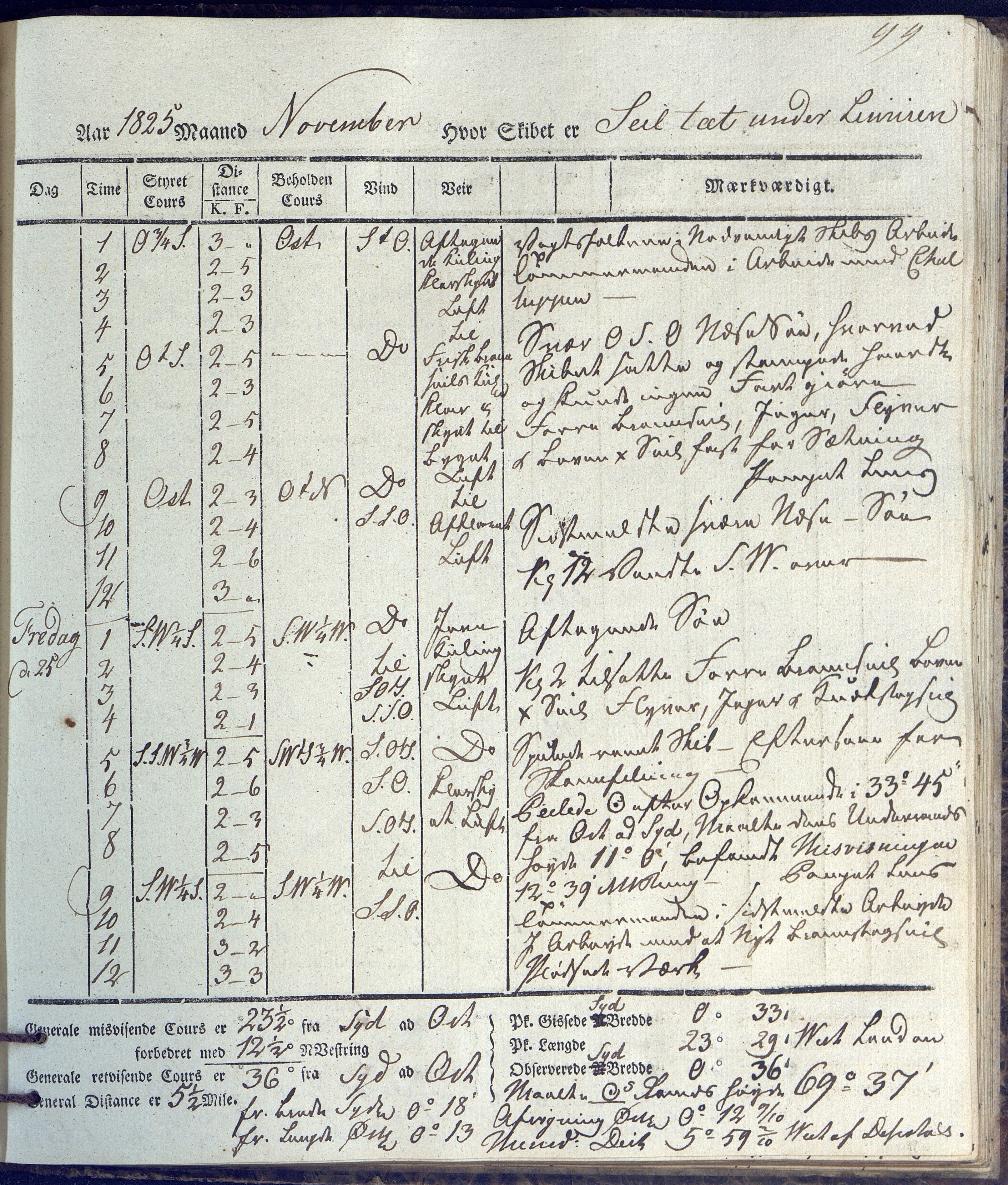 Fartøysarkivet, AAKS/PA-1934/F/L0231/0002: Neptunus (båttype ikke oppgitt) / Neptunus skipsjournal 1825-1826, 1825-1826, p. 99