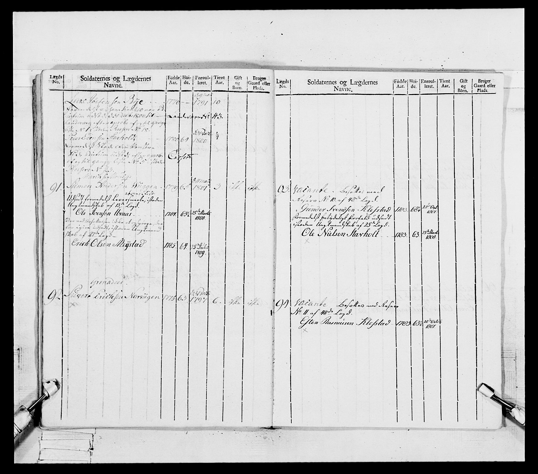 Generalitets- og kommissariatskollegiet, Det kongelige norske kommissariatskollegium, AV/RA-EA-5420/E/Eh/L0081: 2. Trondheimske nasjonale infanteriregiment, 1801-1804, p. 324