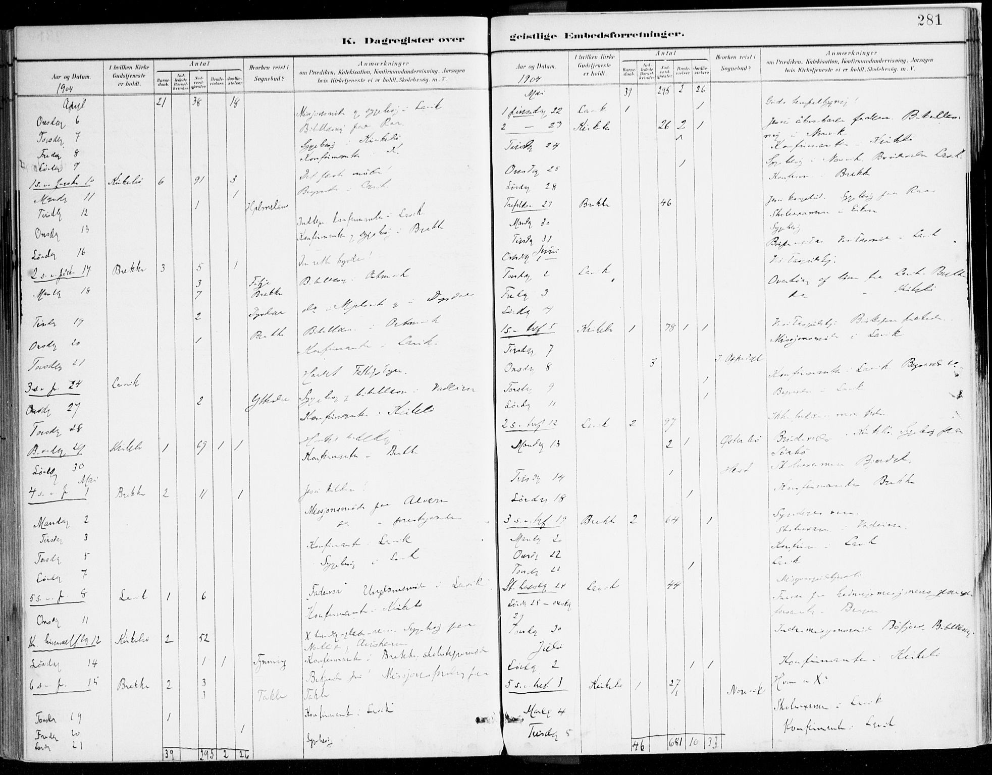 Lavik sokneprestembete, AV/SAB-A-80901: Parish register (official) no. B 1, 1882-1908, p. 281