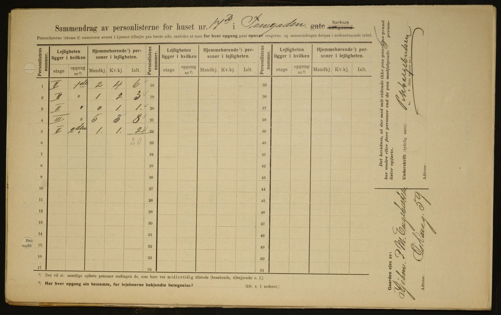 OBA, Municipal Census 1909 for Kristiania, 1909, p. 103402