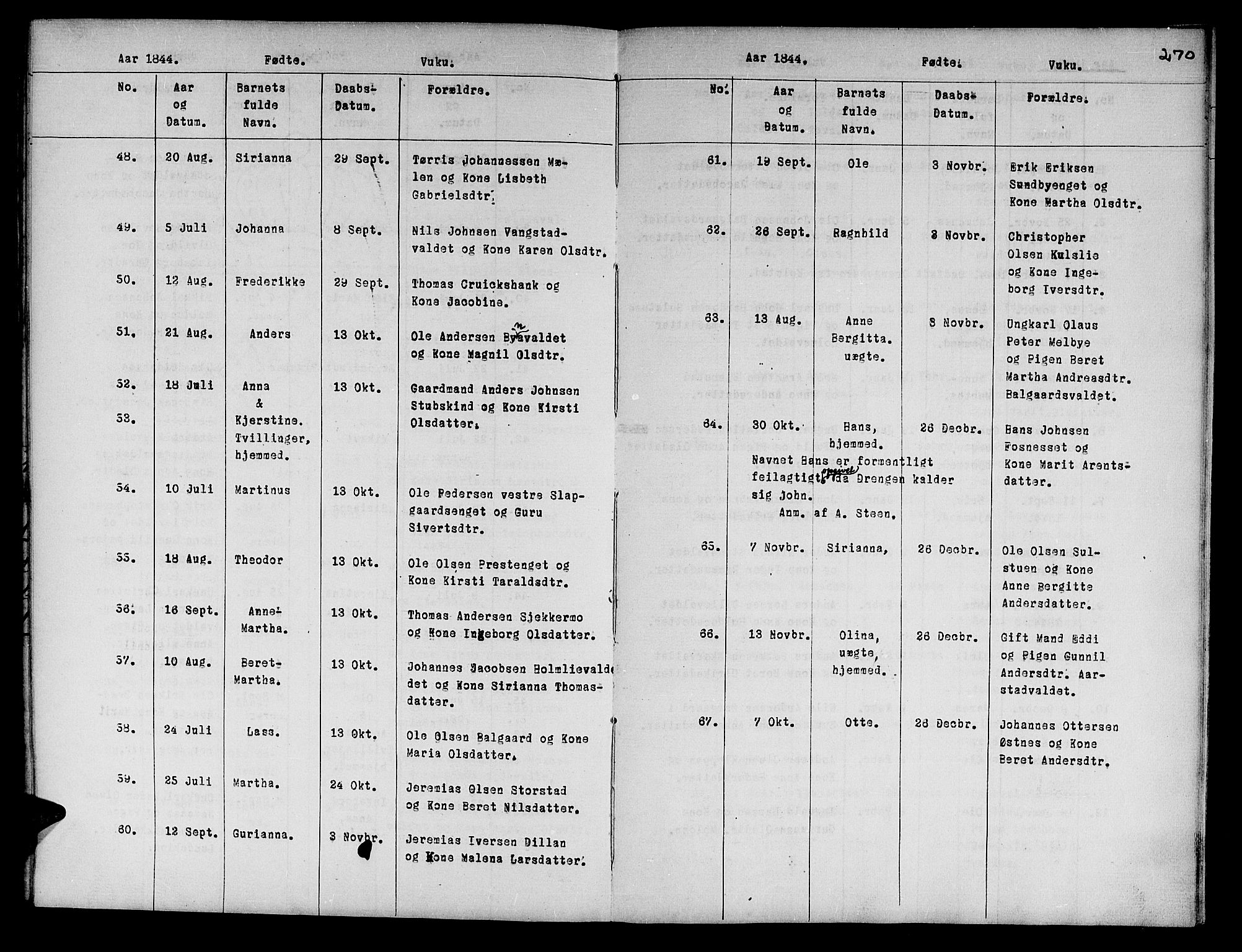 Ministerialprotokoller, klokkerbøker og fødselsregistre - Nord-Trøndelag, AV/SAT-A-1458/724/L0265: Parish register (copy) no. 724C01, 1816-1845, p. 270