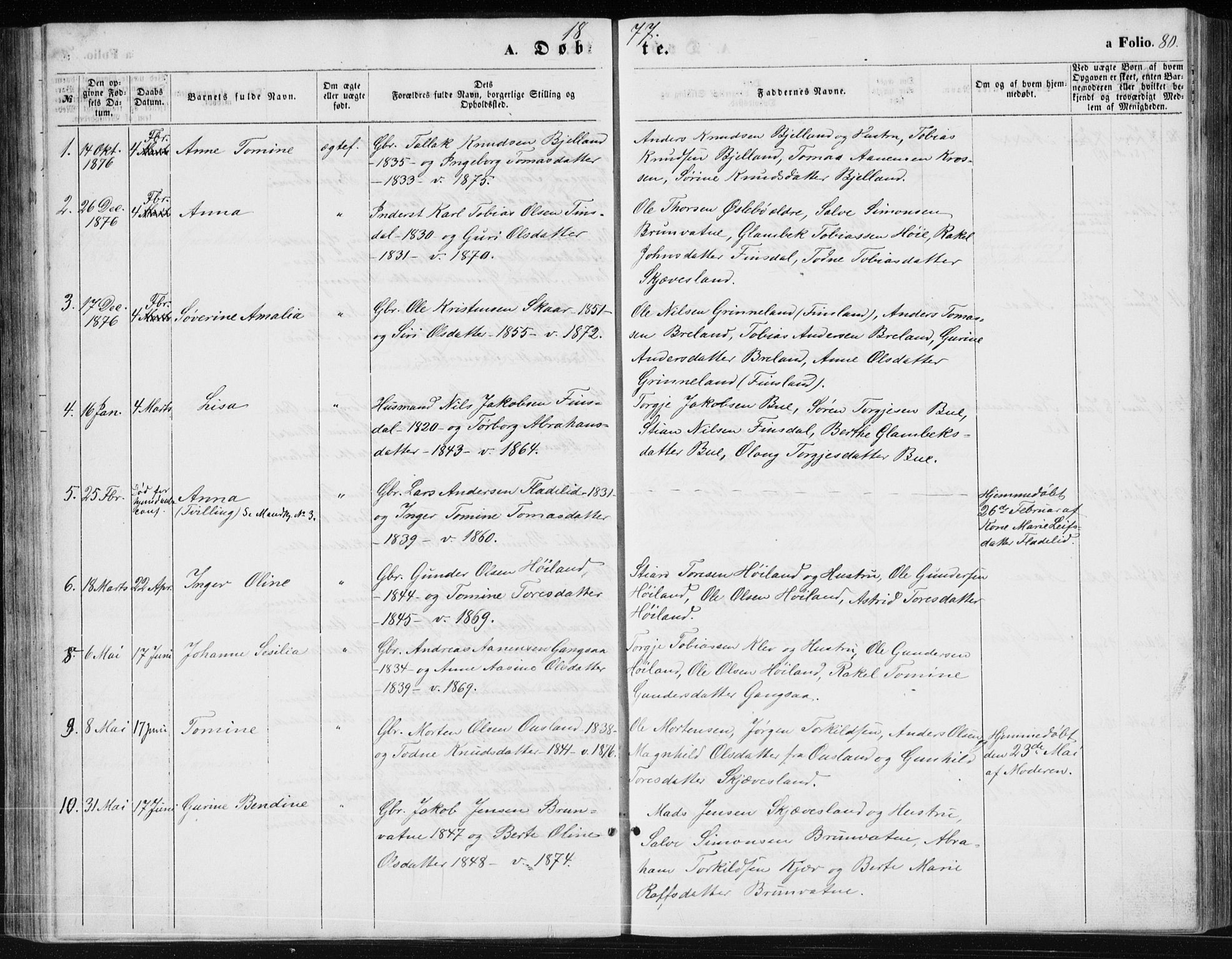 Holum sokneprestkontor, AV/SAK-1111-0022/F/Fb/Fbc/L0002: Parish register (copy) no. B 2, 1860-1882, p. 80