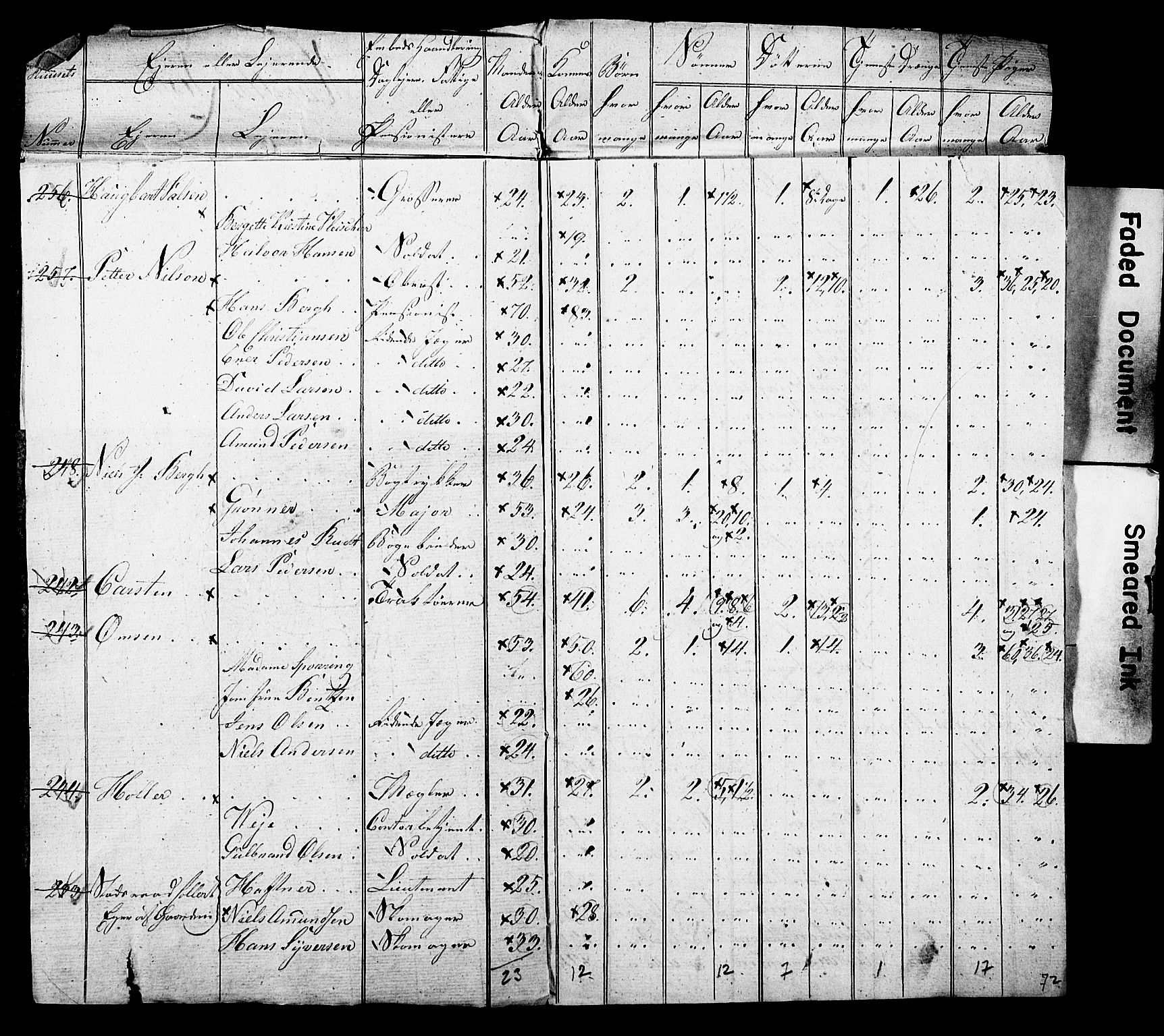 SAO, Census 1815 for Kristiania, 1815, p. 30