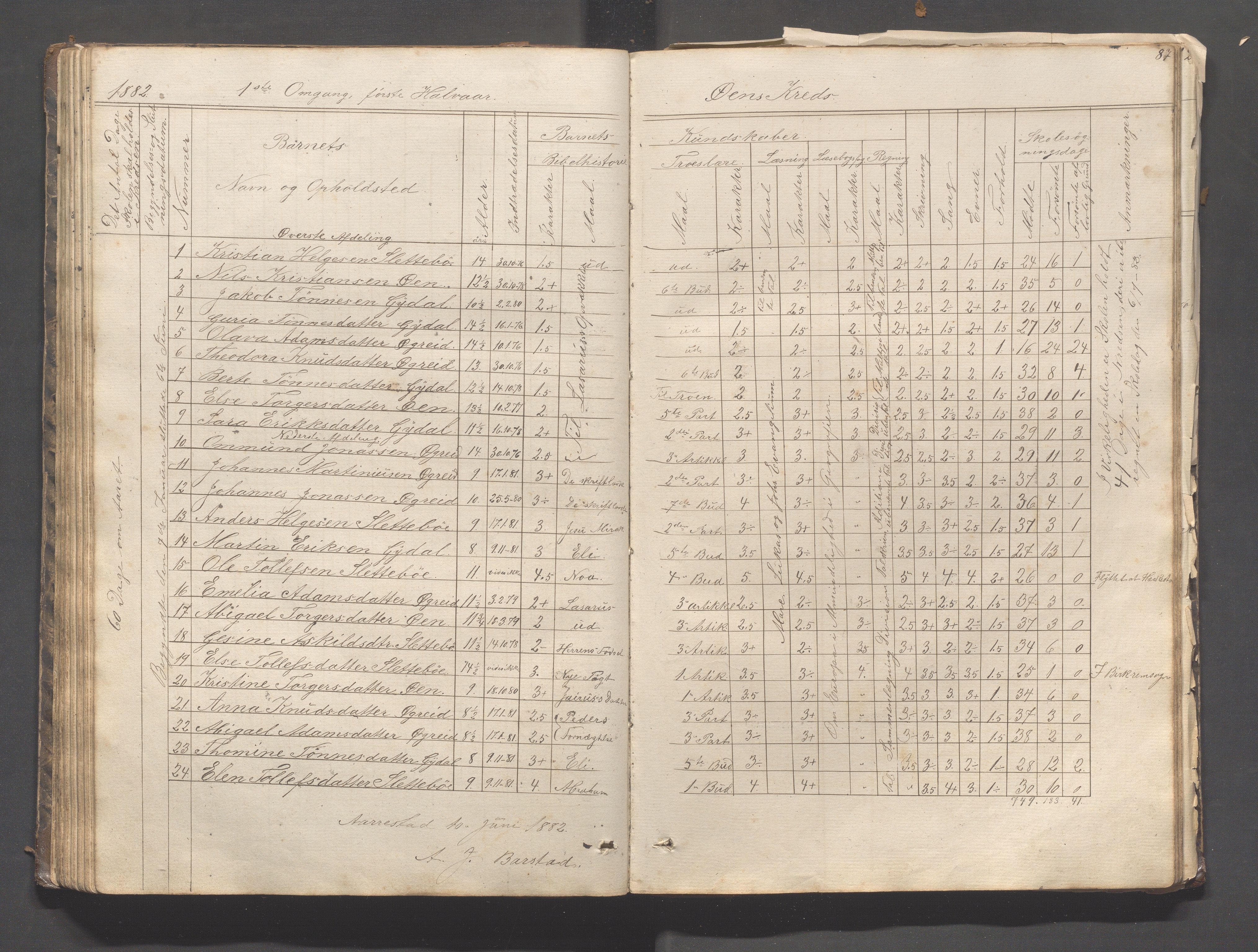 Helleland kommune - Skolekommisjonen/skolestyret, IKAR/K-100486/H/L0003: Skoleprotokoll - Nordre distrikt, 1858-1888, p. 87