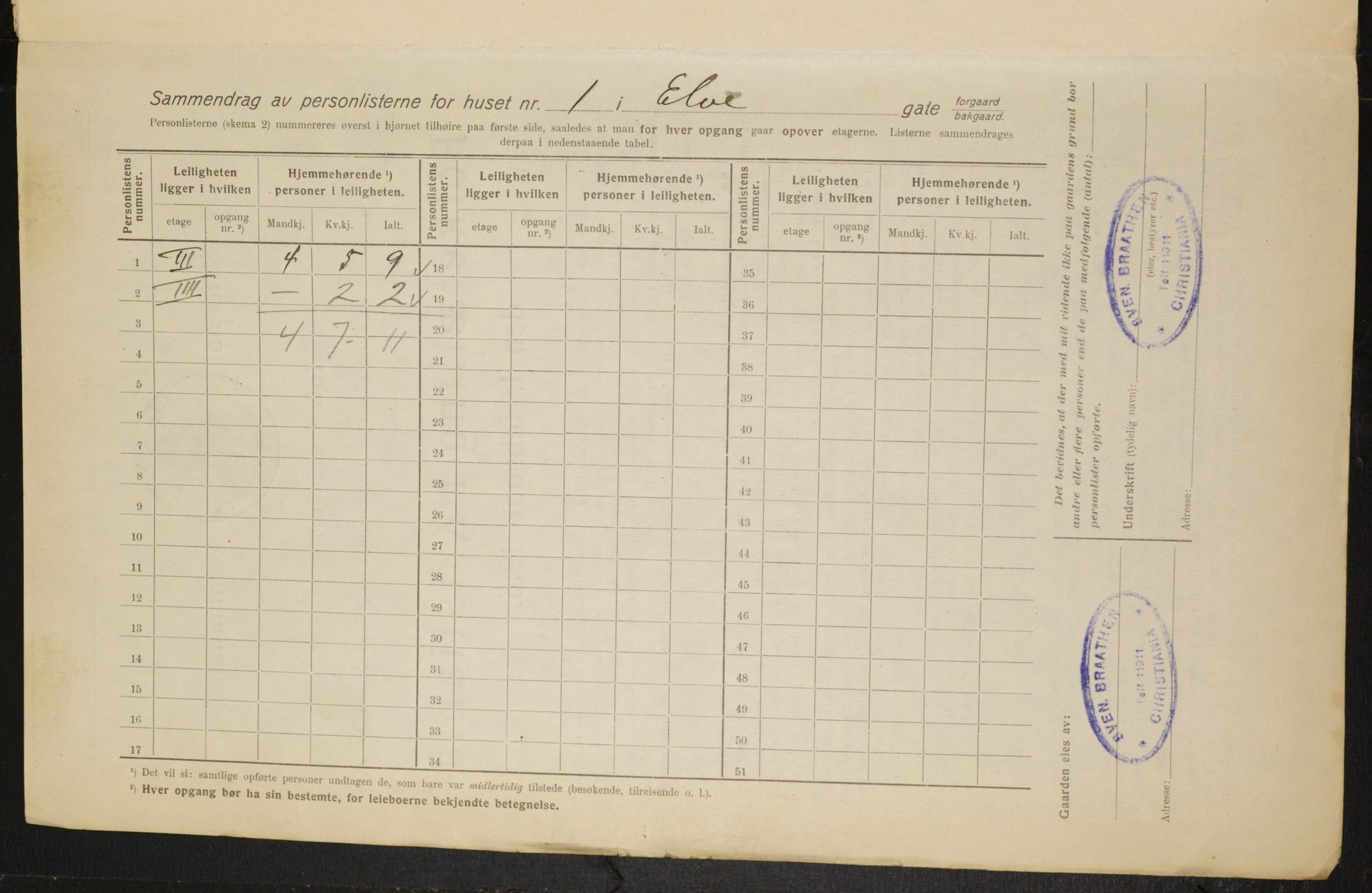 OBA, Municipal Census 1916 for Kristiania, 1916, p. 21208