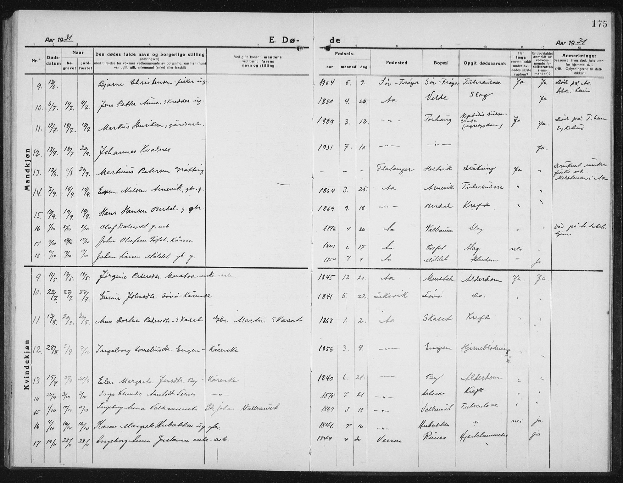 Ministerialprotokoller, klokkerbøker og fødselsregistre - Sør-Trøndelag, SAT/A-1456/655/L0689: Parish register (copy) no. 655C05, 1922-1936, p. 175
