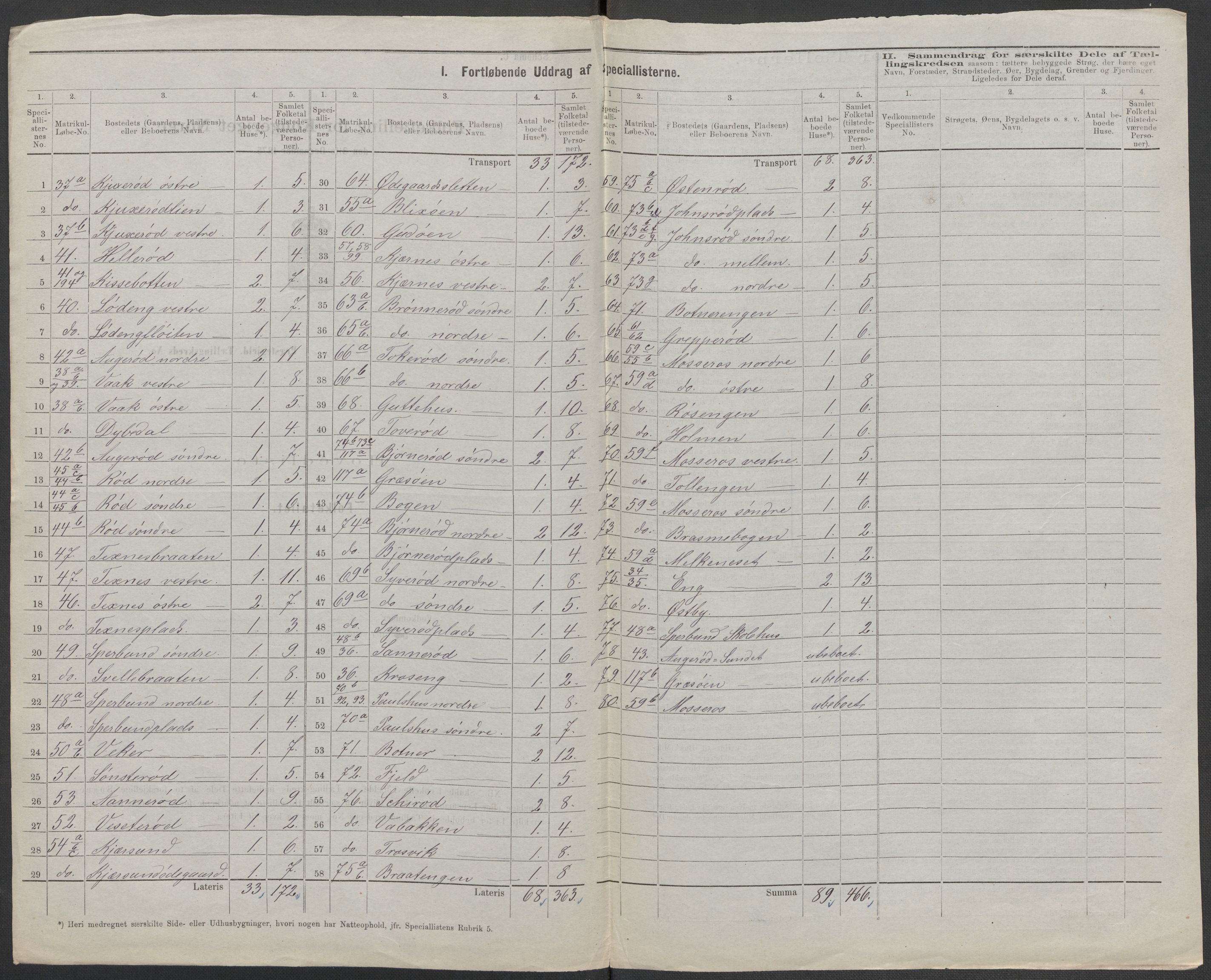 RA, 1875 census for 0137P Våler, 1875, p. 5