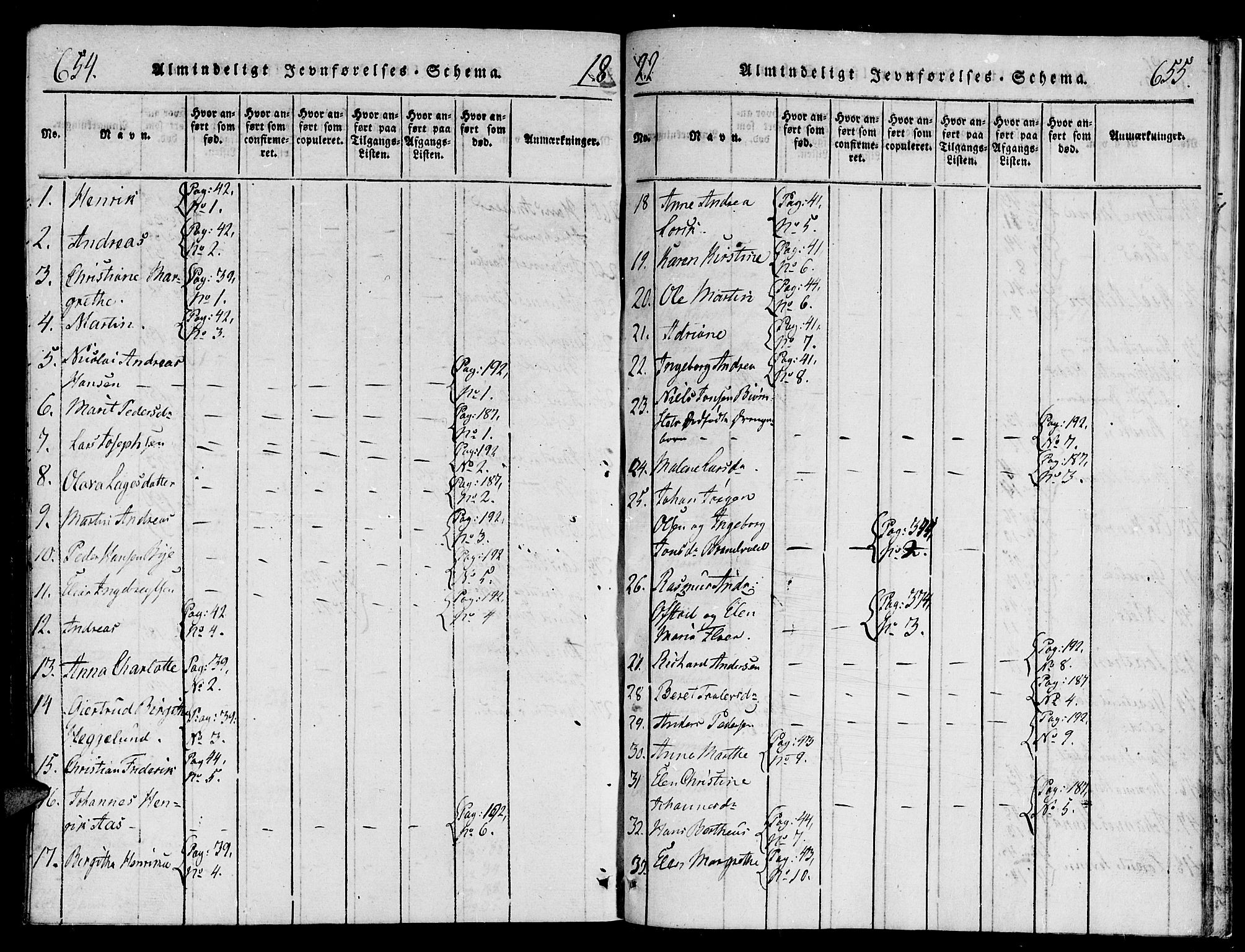 Tromsø sokneprestkontor/stiftsprosti/domprosti, SATØ/S-1343/G/Ga/L0007kirke: Parish register (official) no. 7, 1821-1828, p. 654-655