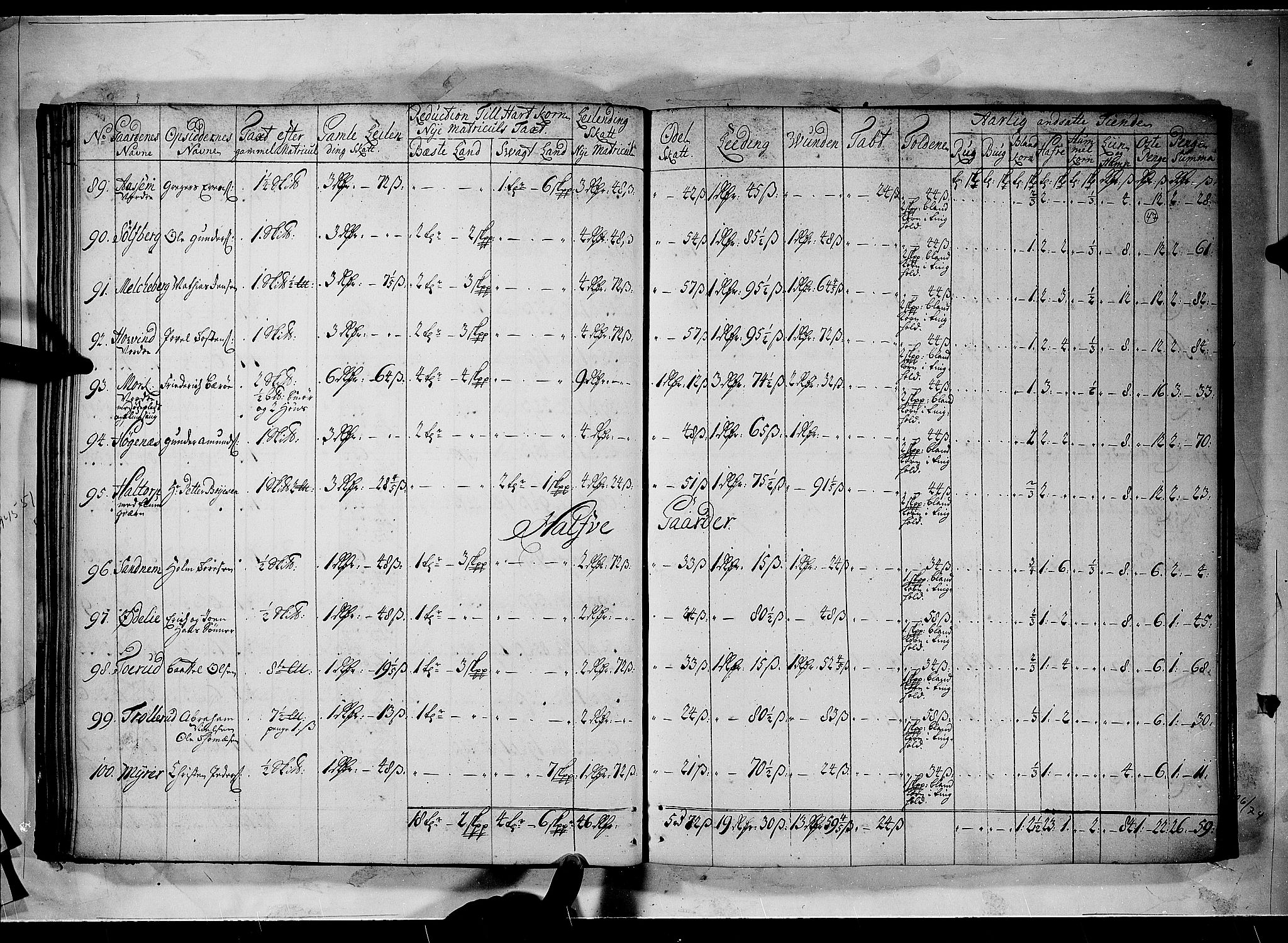 Rentekammeret inntil 1814, Realistisk ordnet avdeling, AV/RA-EA-4070/N/Nb/Nbf/L0100: Rakkestad, Heggen og Frøland matrikkelprotokoll, 1723, p. 46b-47a