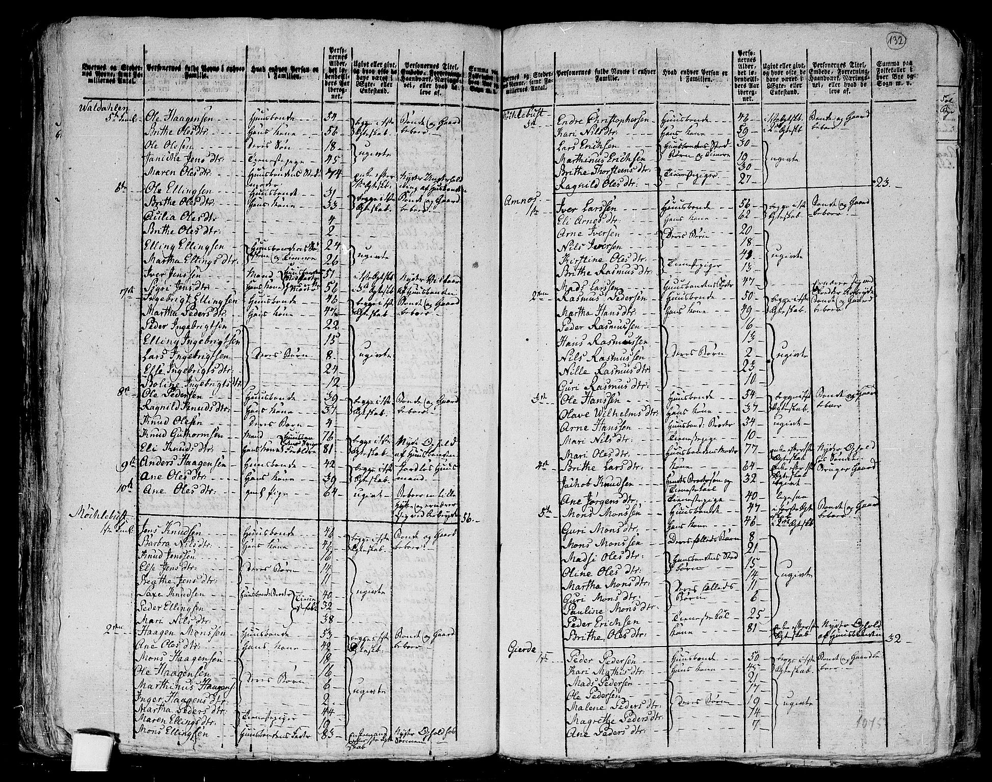 RA, 1801 census for 1524P Norddal, 1801, p. 131b-132a