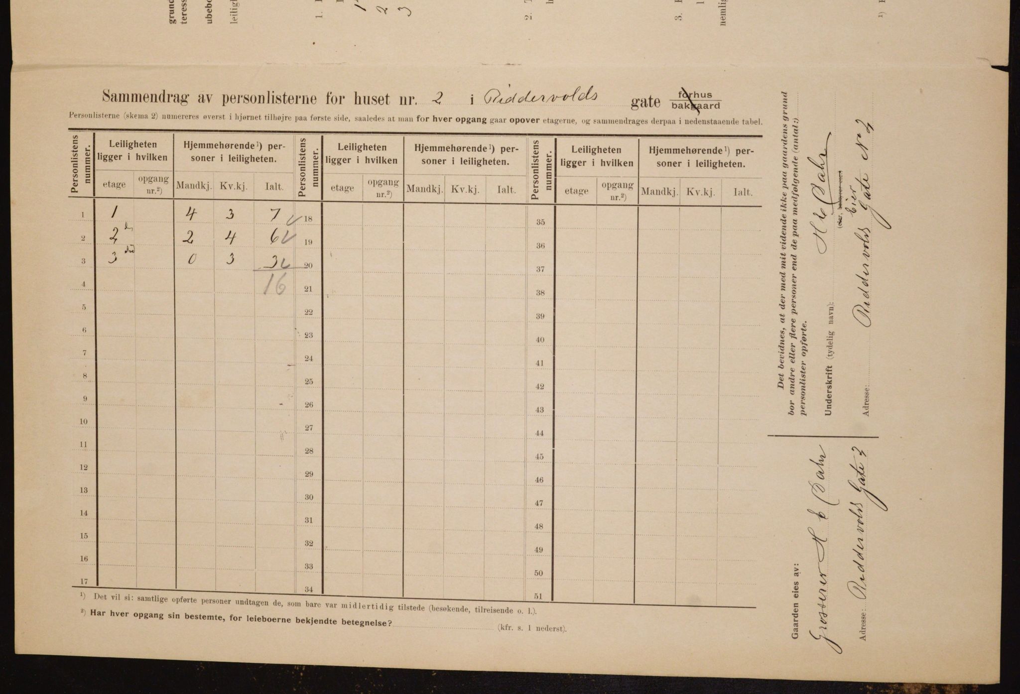 OBA, Municipal Census 1910 for Kristiania, 1910, p. 79364