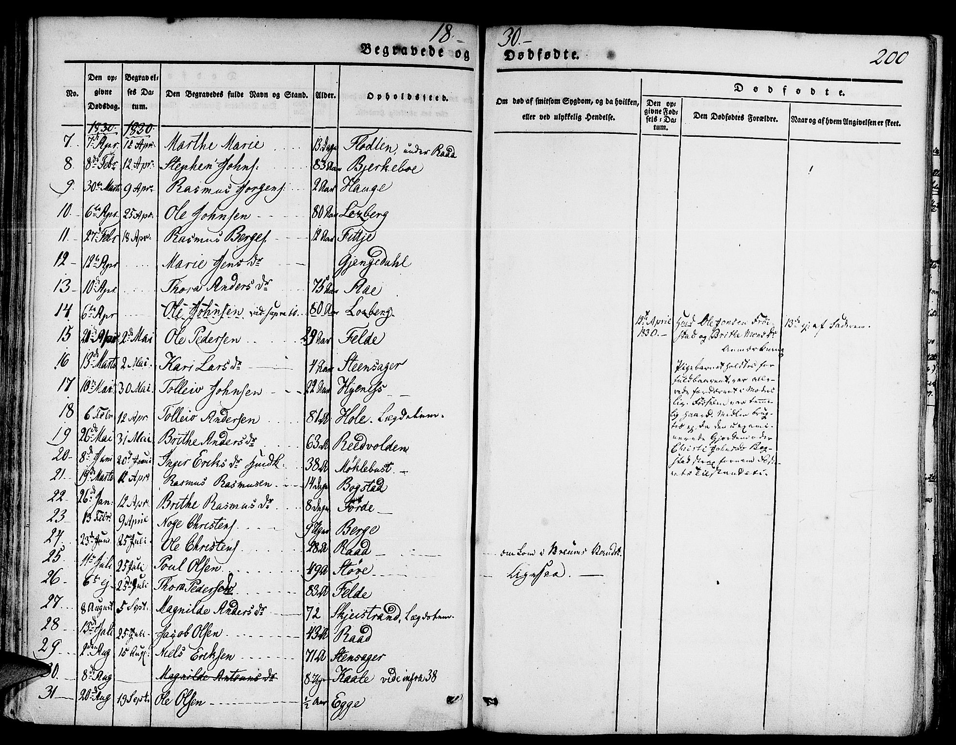 Gloppen sokneprestembete, SAB/A-80101/H/Haa/Haaa/L0007: Parish register (official) no. A 7, 1827-1837, p. 200