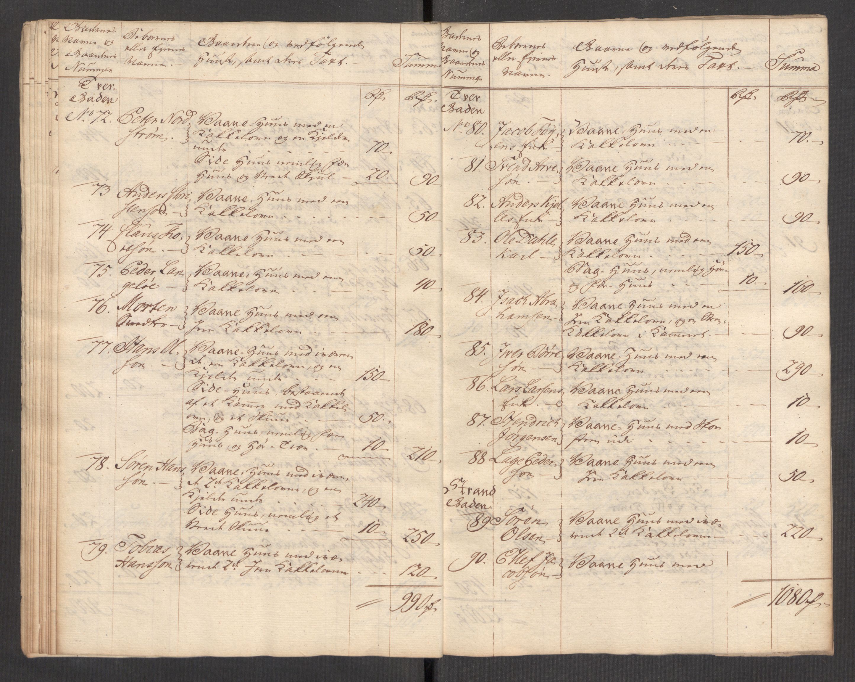 Kommersekollegiet, Brannforsikringskontoret 1767-1814, RA/EA-5458/F/Fa/L0056/0001: Tønsberg / Branntakstprotokoll, 1765, p. 15
