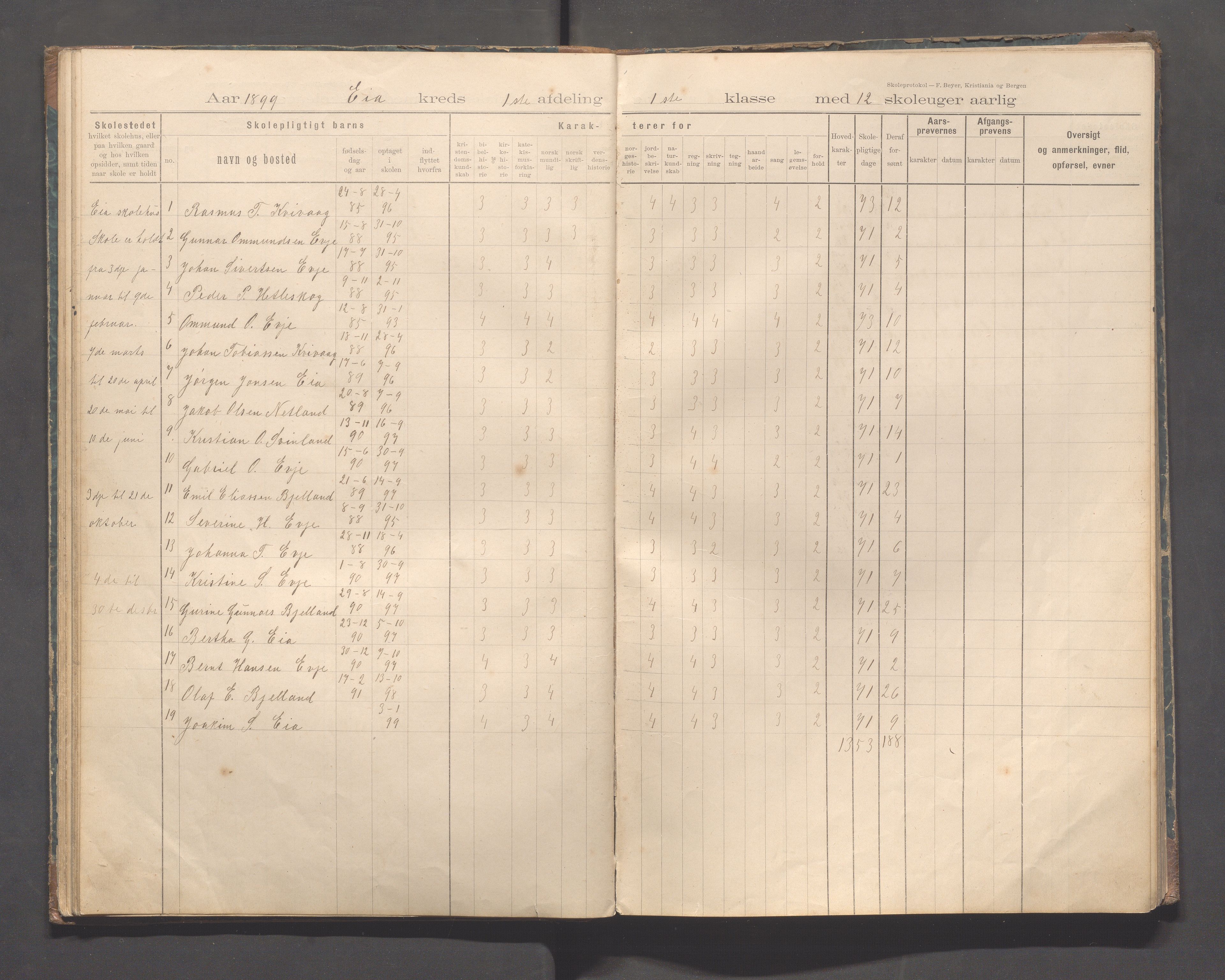 Sokndal kommune- Eia skole, IKAR/K-101148/H/L0001: Skoleprotokoll - Eia, Refsland, Tellnes, 1894-1919, p. 29