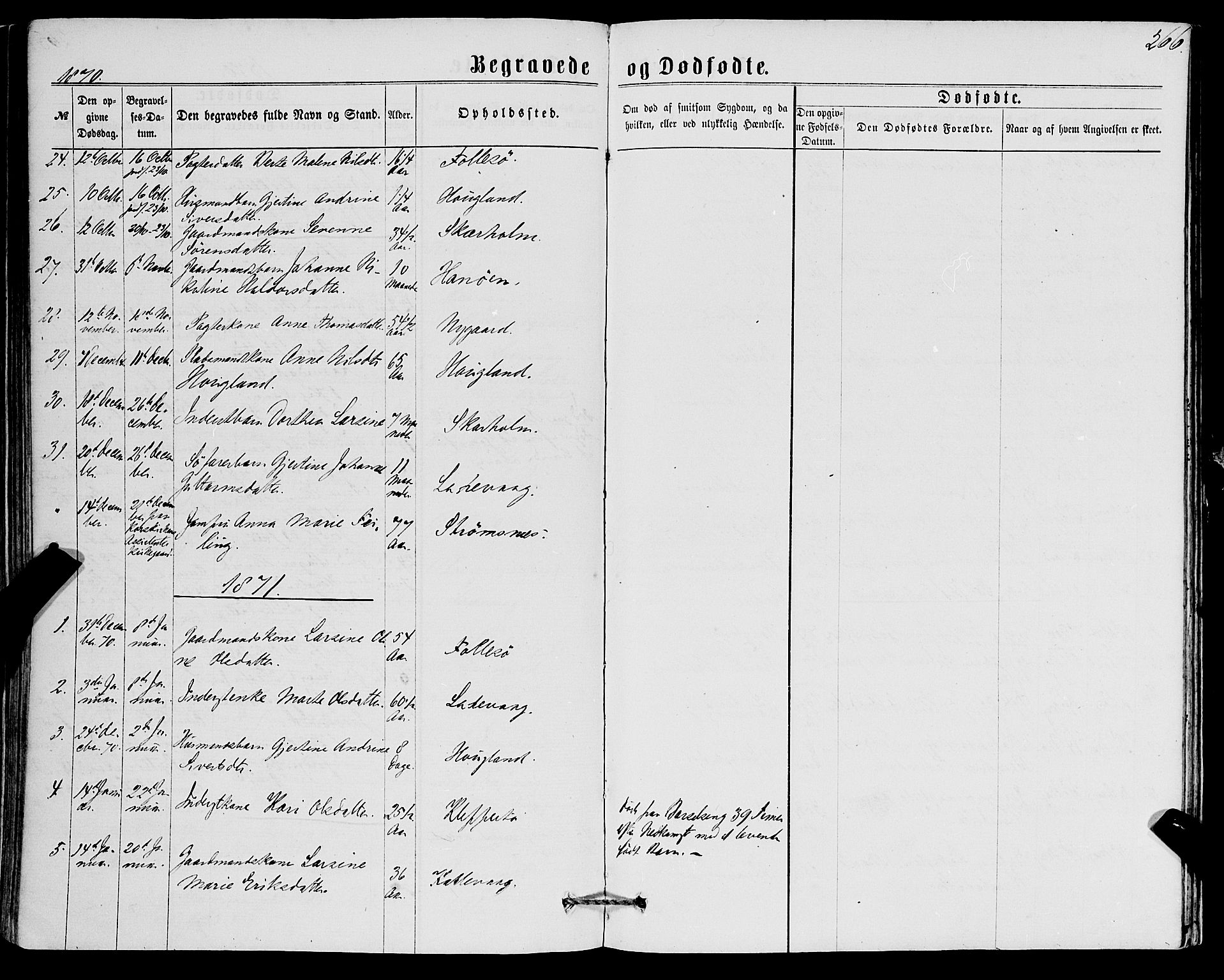 Askøy Sokneprestembete, SAB/A-74101/H/Ha/Haa/Haaa/L0009: Parish register (official) no. A 9, 1863-1877, p. 266