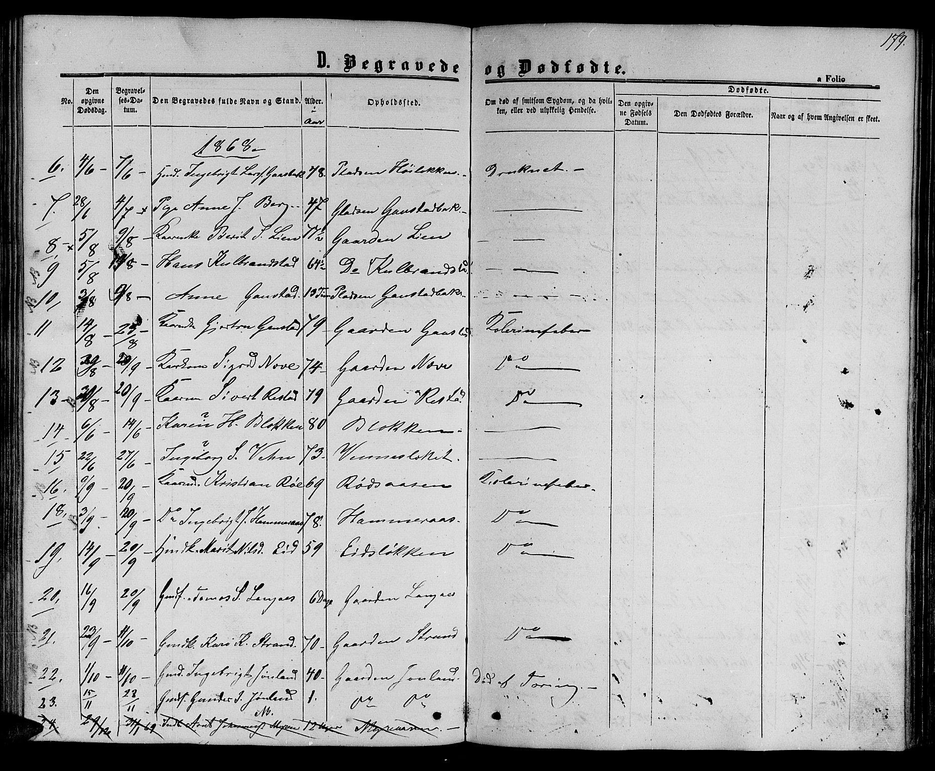 Ministerialprotokoller, klokkerbøker og fødselsregistre - Sør-Trøndelag, SAT/A-1456/694/L1131: Parish register (copy) no. 694C03, 1858-1886, p. 179