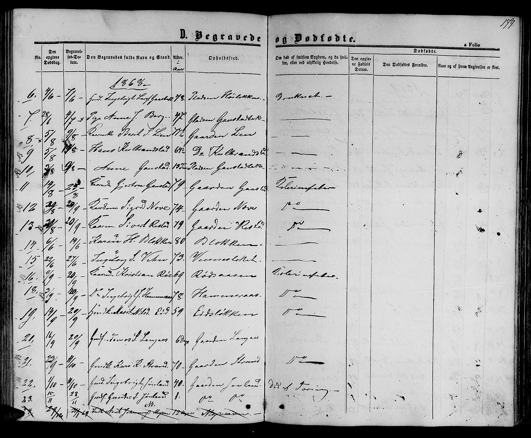 Ministerialprotokoller, klokkerbøker og fødselsregistre - Sør-Trøndelag, AV/SAT-A-1456/694/L1131: Parish register (copy) no. 694C03, 1858-1886, p. 179