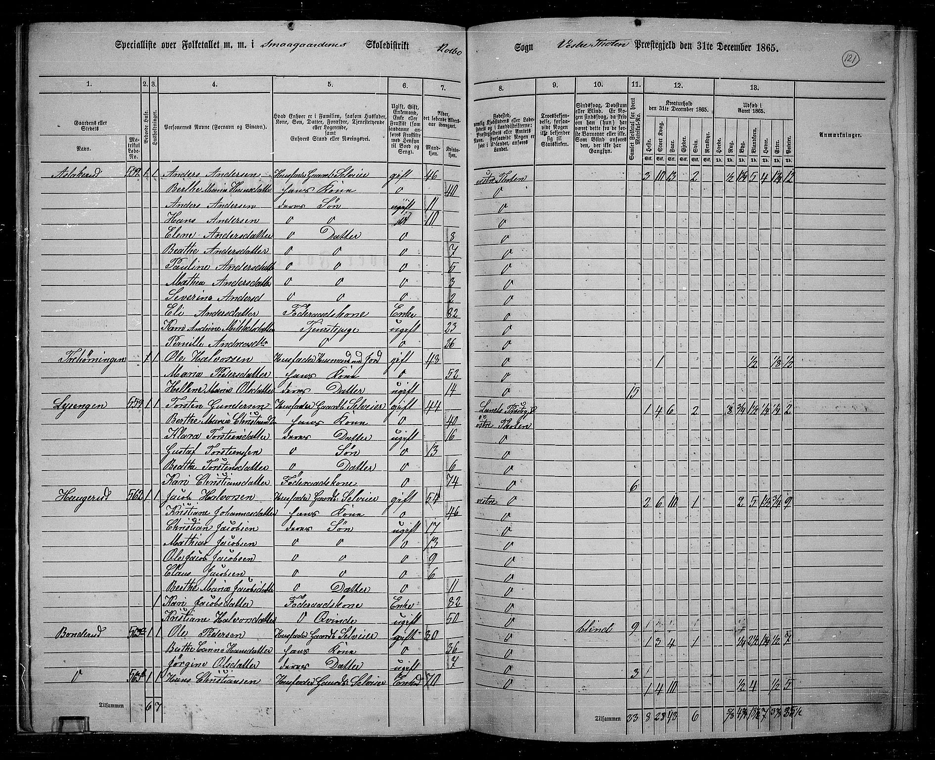 RA, 1865 census for Vestre Toten, 1865, p. 107