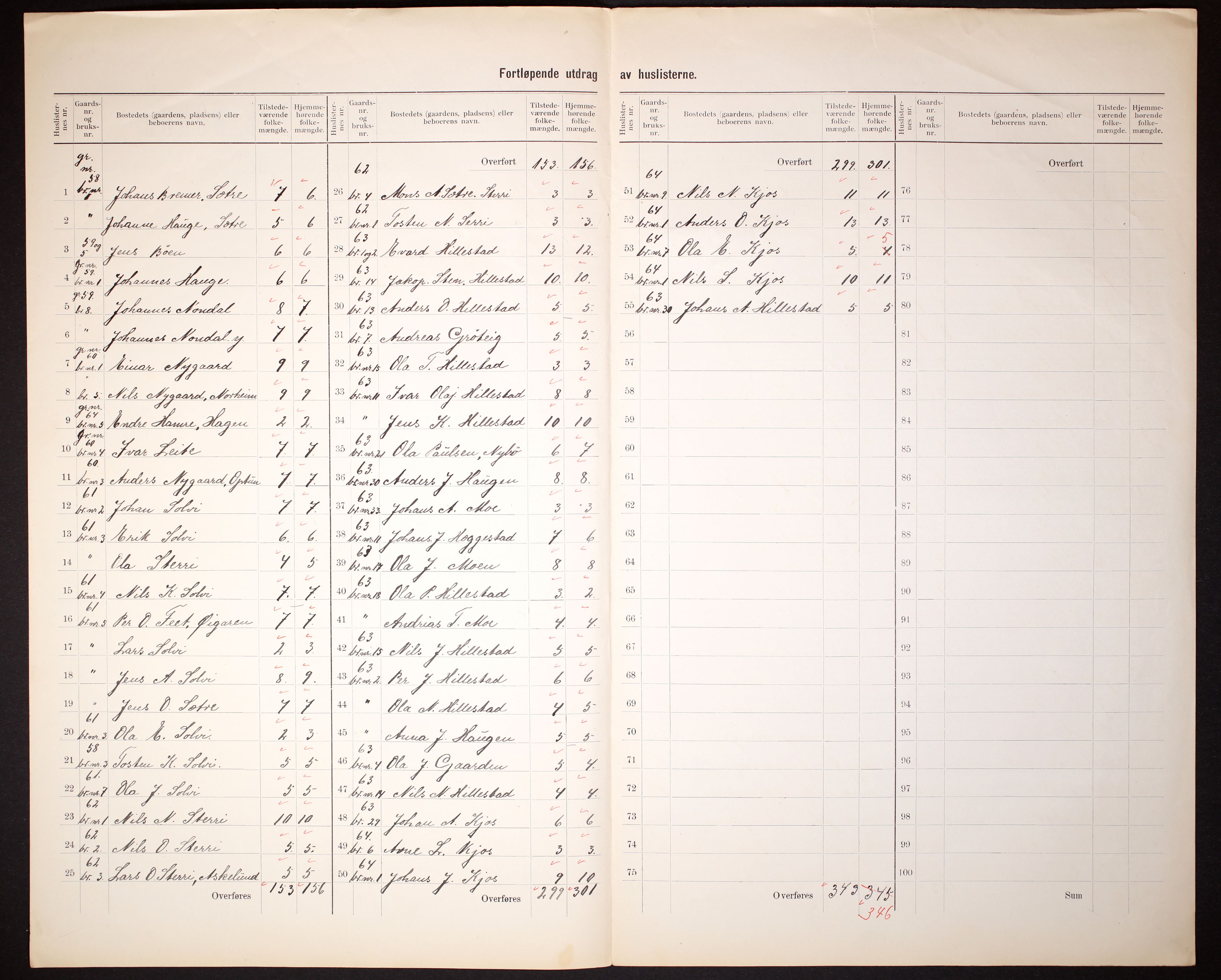 RA, 1910 census for Hafslo, 1910, p. 17