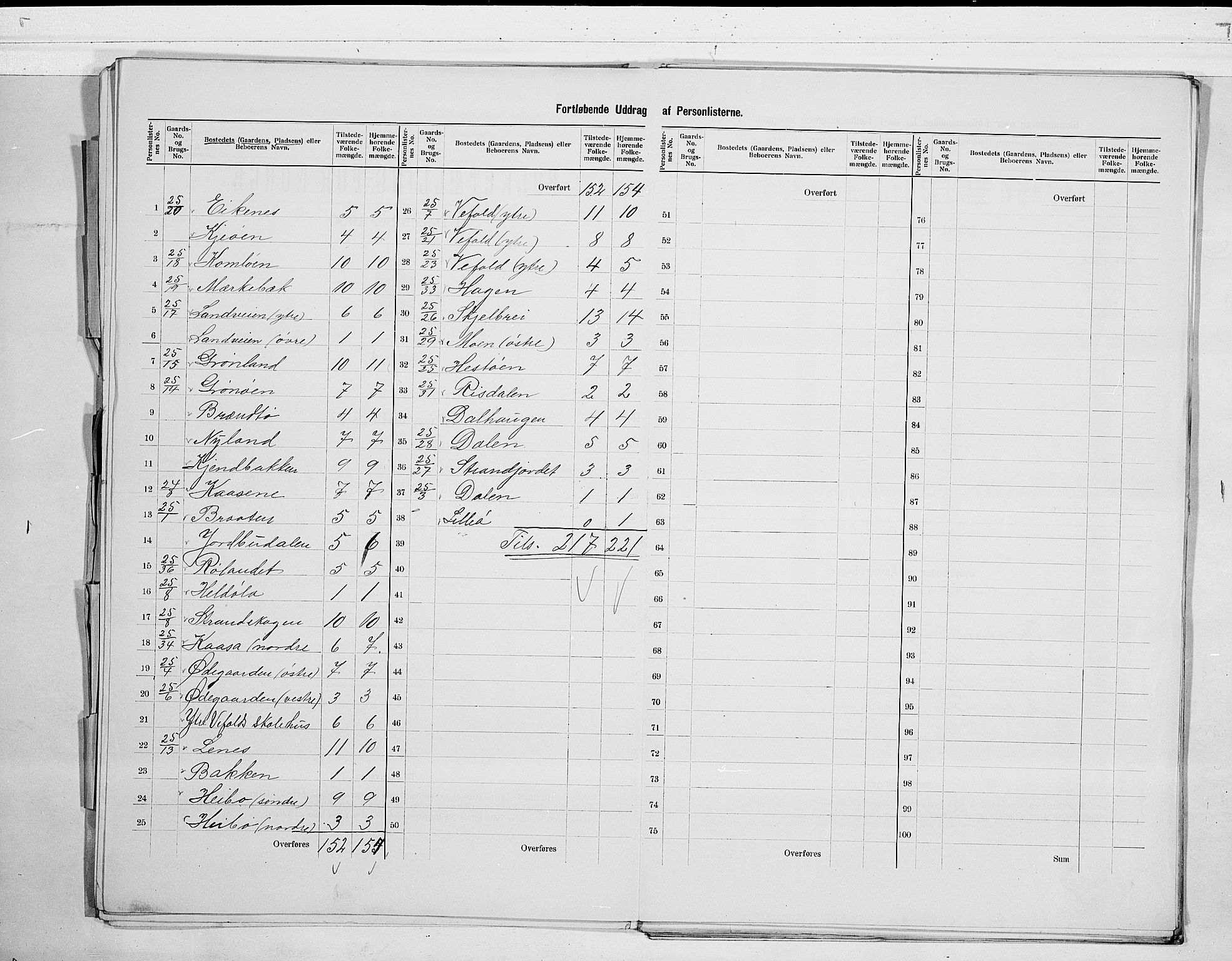 SAKO, 1900 census for Drangedal, 1900, p. 9