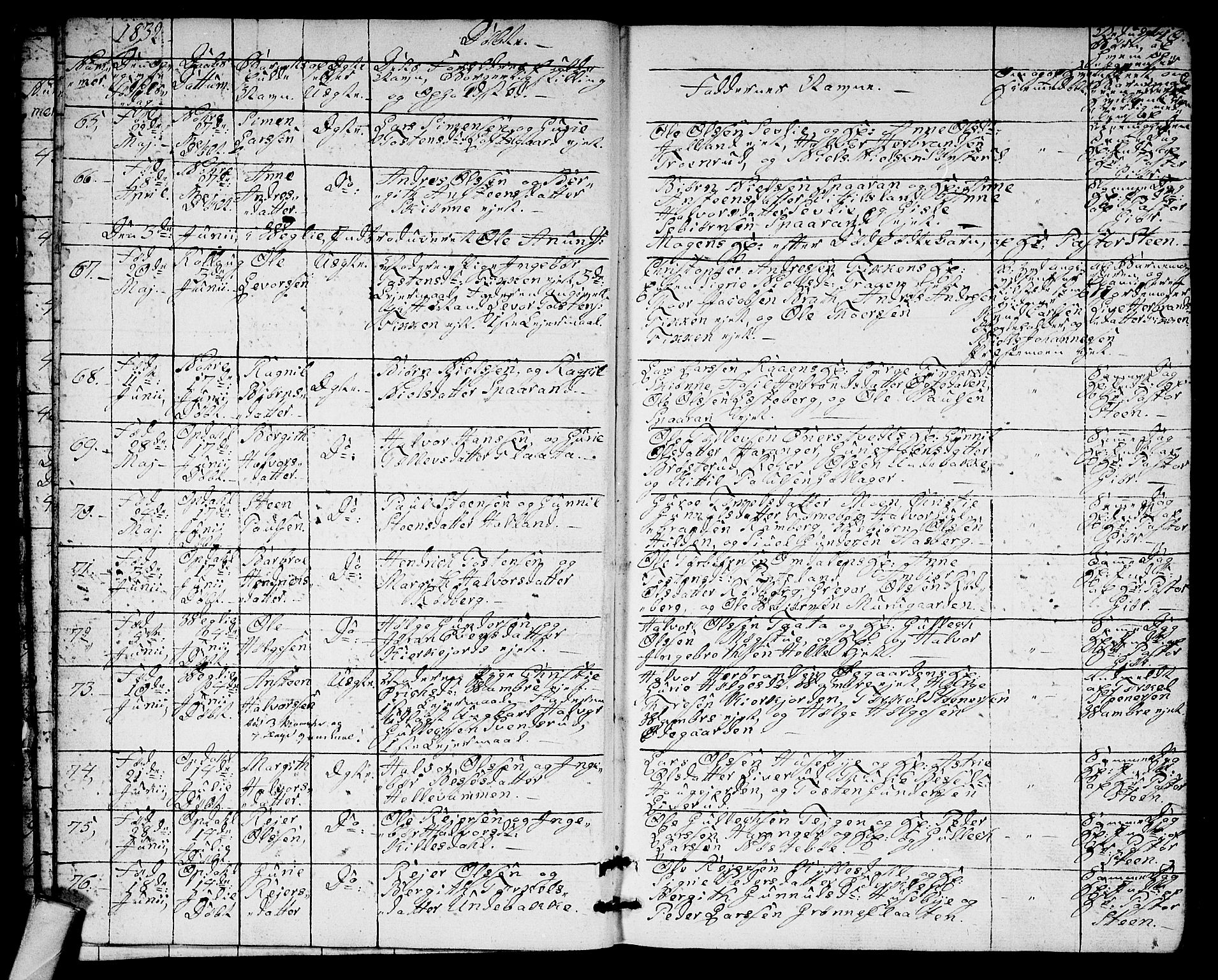 Rollag kirkebøker, AV/SAKO-A-240/G/Ga/L0002: Parish register (copy) no. I 2, 1831-1856, p. 10