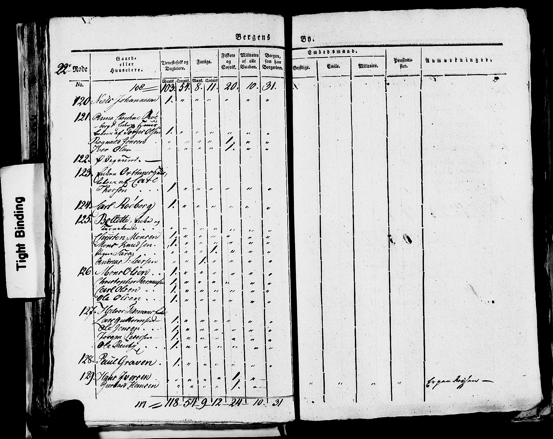 SAB, 1815 Census for Bergen, 1815, p. 936