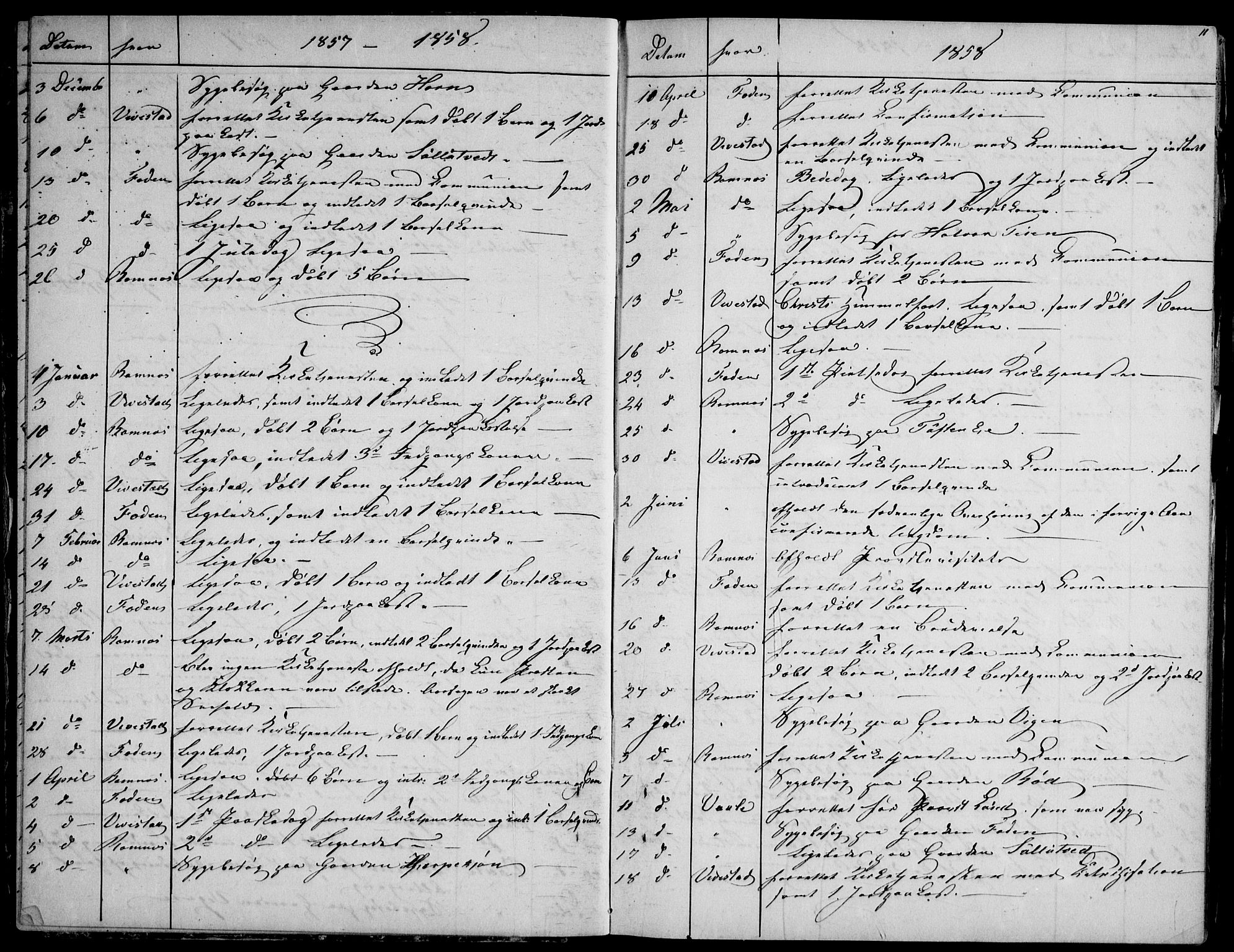 Ramnes kirkebøker, AV/SAKO-A-314/F/Fd/L0001: Curate's parish register no. IV 1, 1851-1905, p. 11