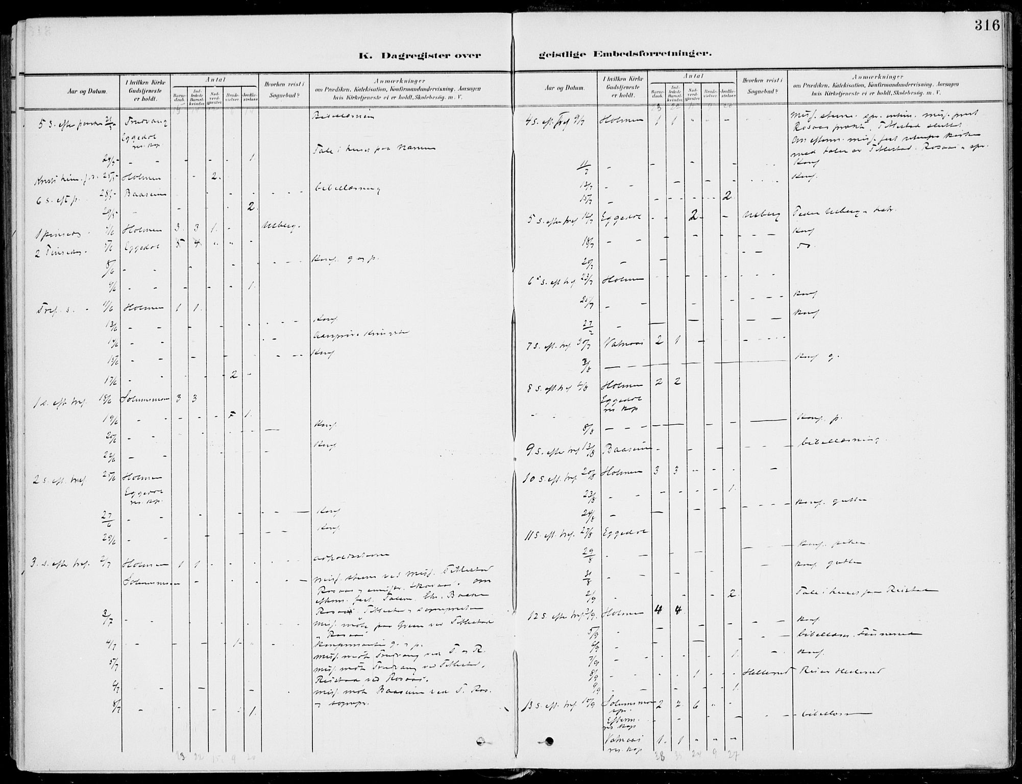 Sigdal kirkebøker, AV/SAKO-A-245/F/Fb/L0002: Parish register (official) no. II 2, 1901-1914, p. 316