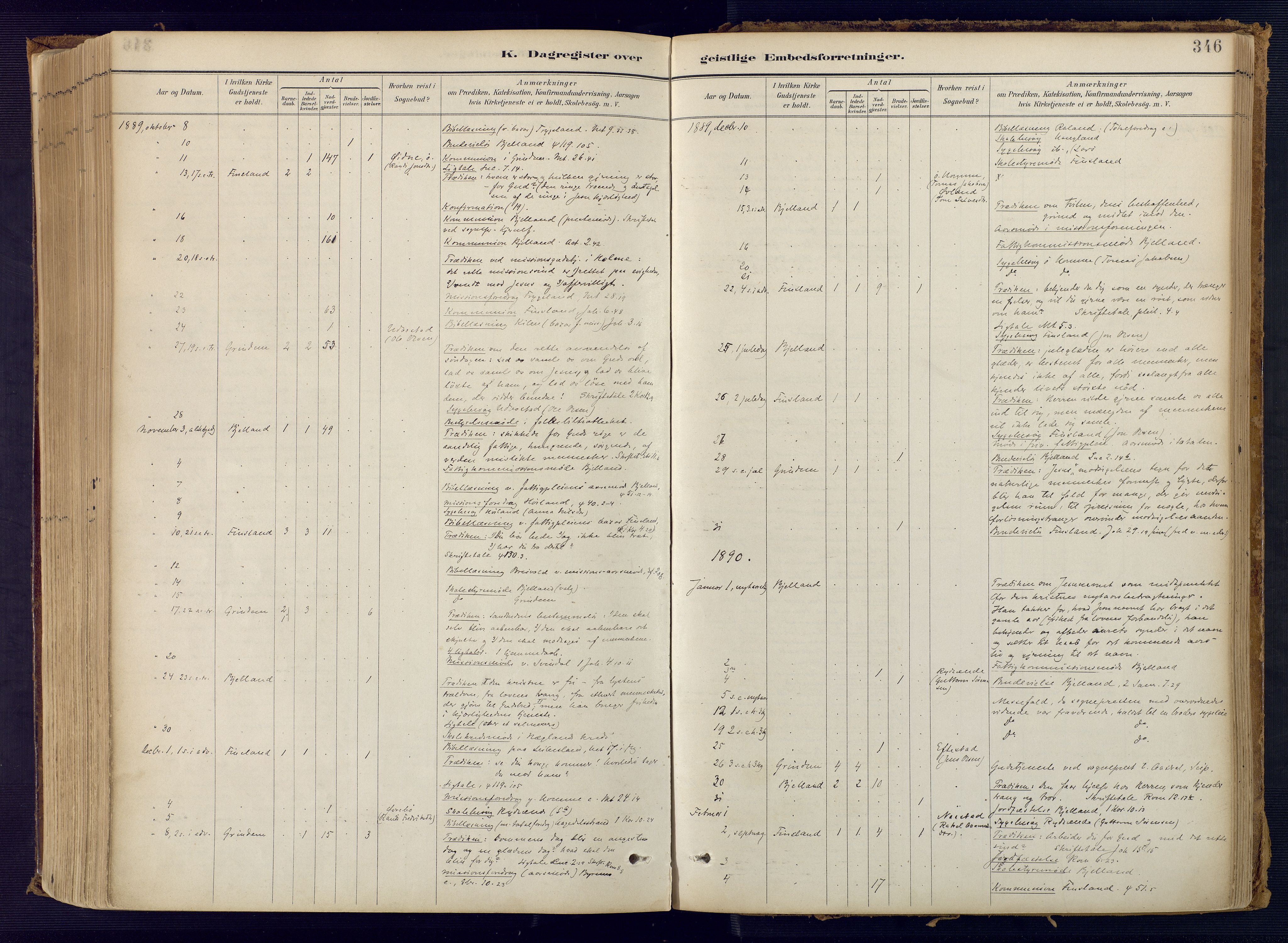 Bjelland sokneprestkontor, AV/SAK-1111-0005/F/Fa/Faa/L0004: Parish register (official) no. A 4, 1887-1923, p. 346