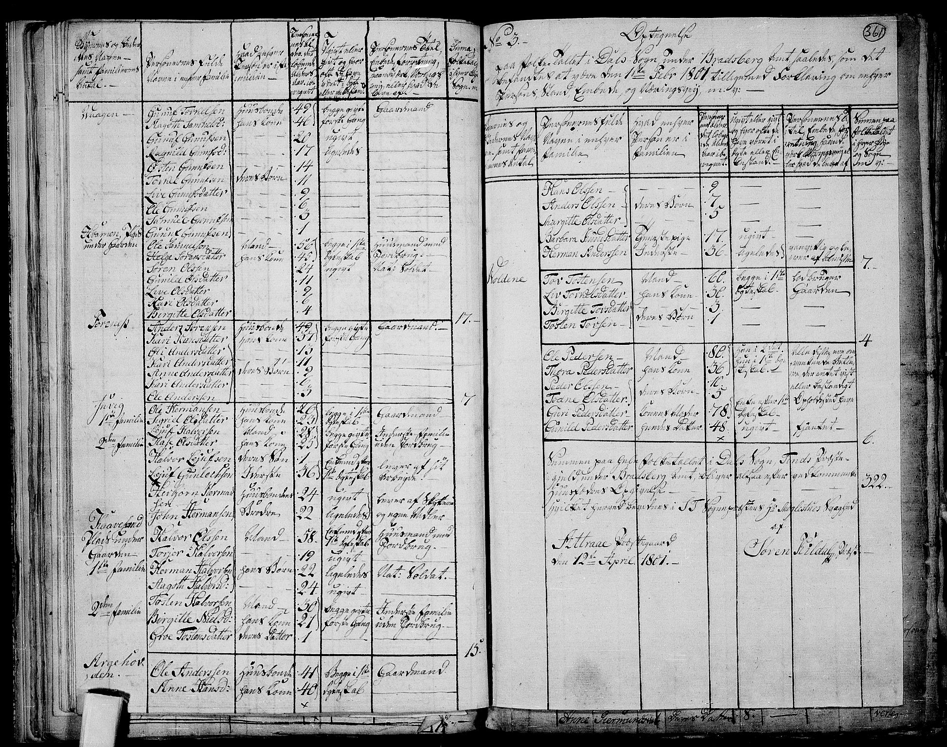 RA, 1801 census for 0826P Tinn, 1801, p. 360b-361a