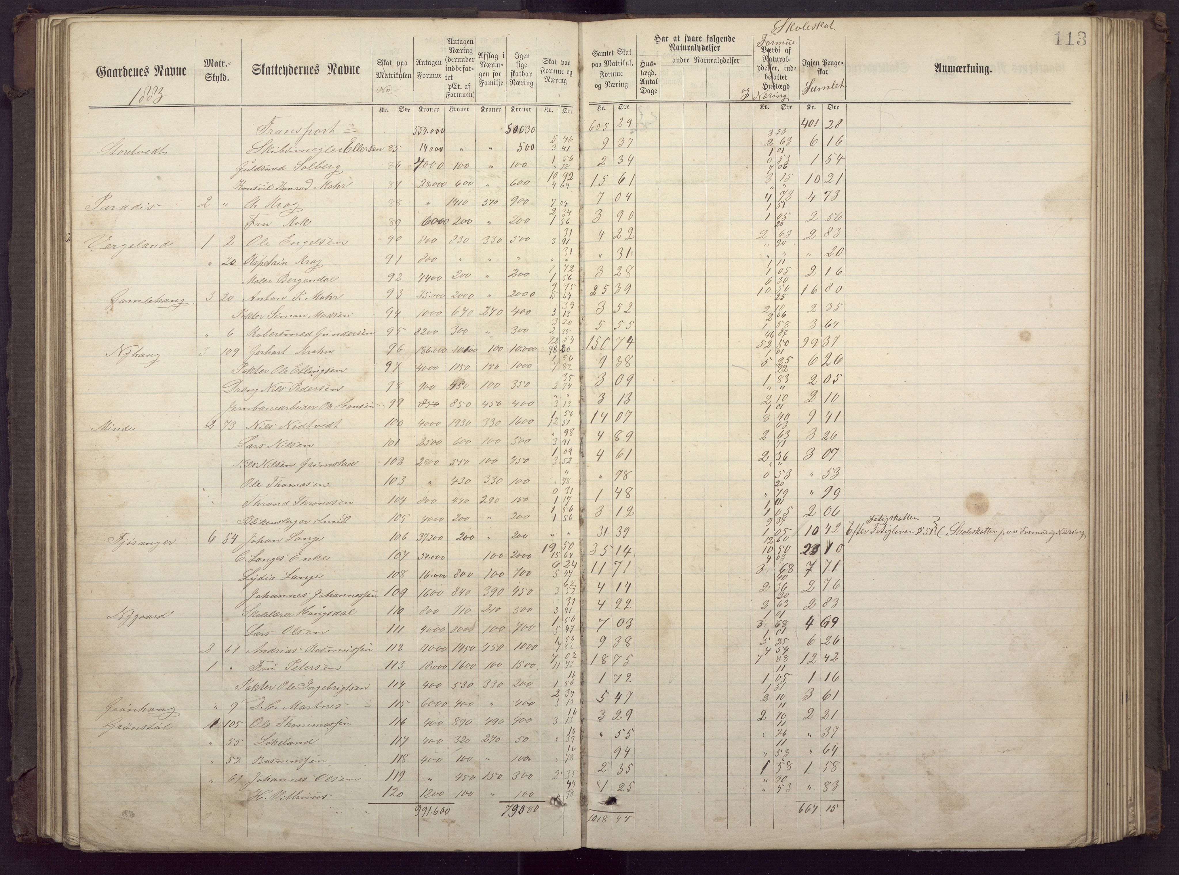 Fana kommune. Herredskassereren, BBA/A-0504/J/Jc/L0002: Ligningsprotokoll for fattigvesenet., 1877-1883, p. 117