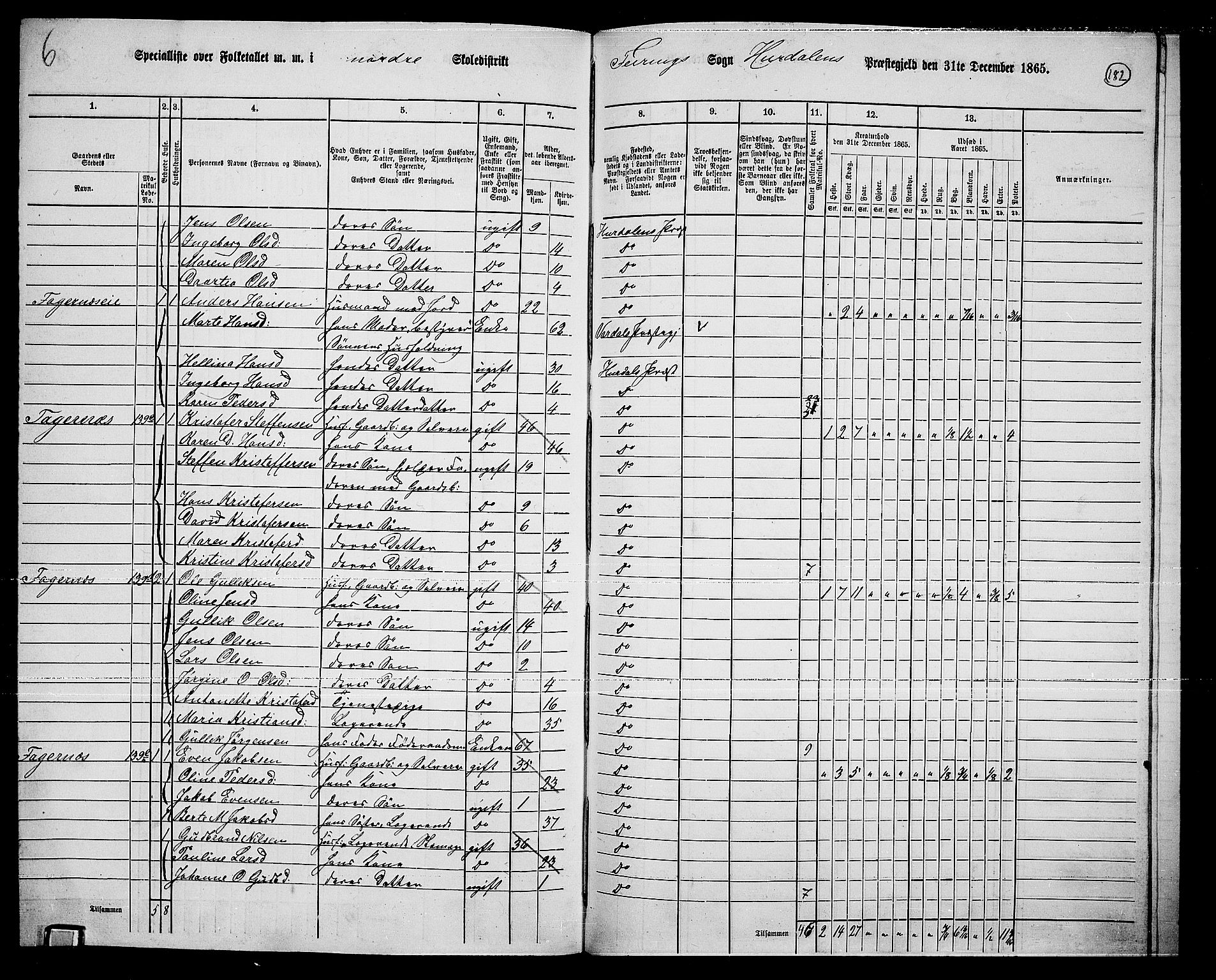 RA, 1865 census for Hurdal, 1865, p. 152