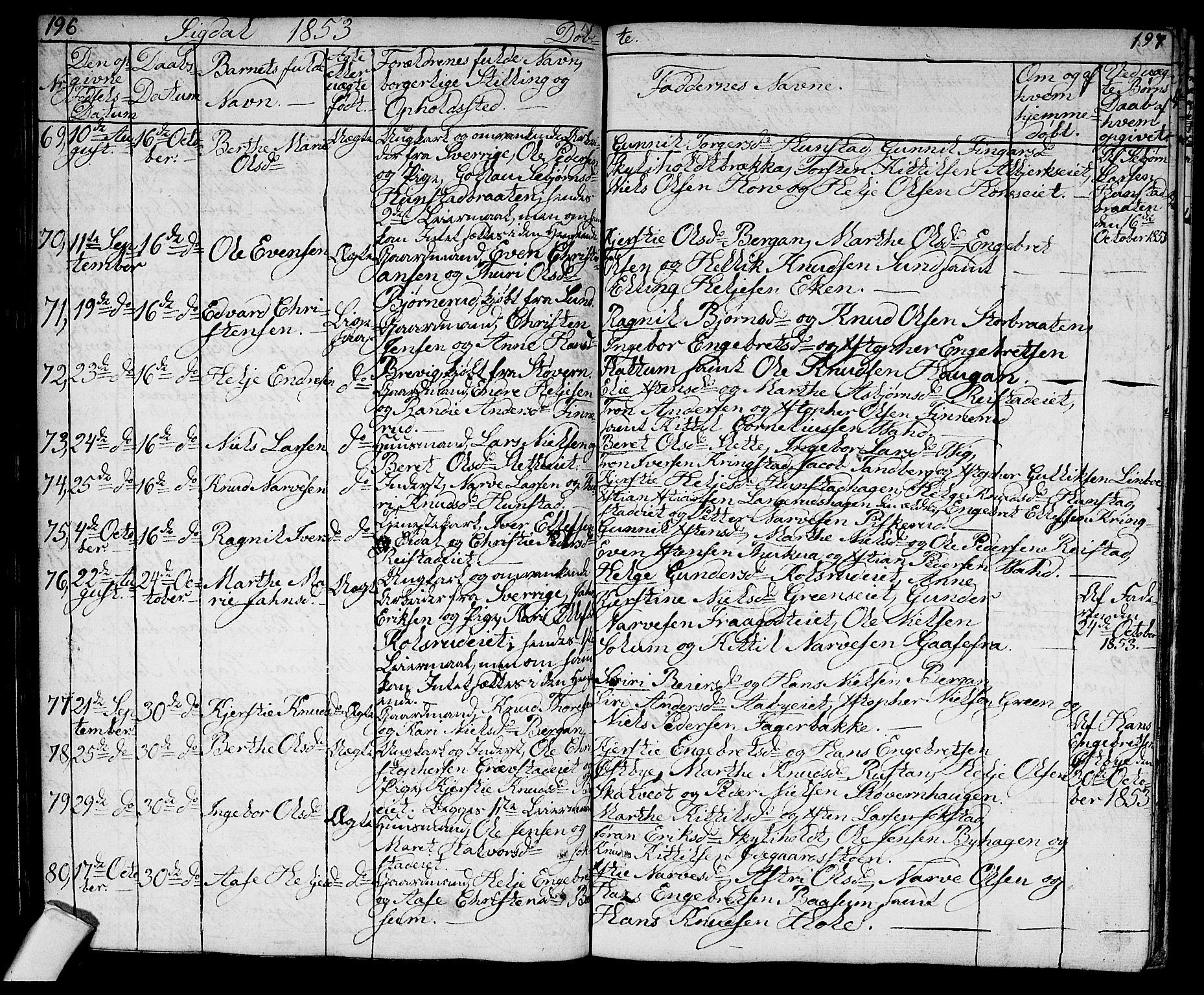 Sigdal kirkebøker, SAKO/A-245/G/Ga/L0002: Parish register (copy) no. I 2, 1835-1856, p. 196-197