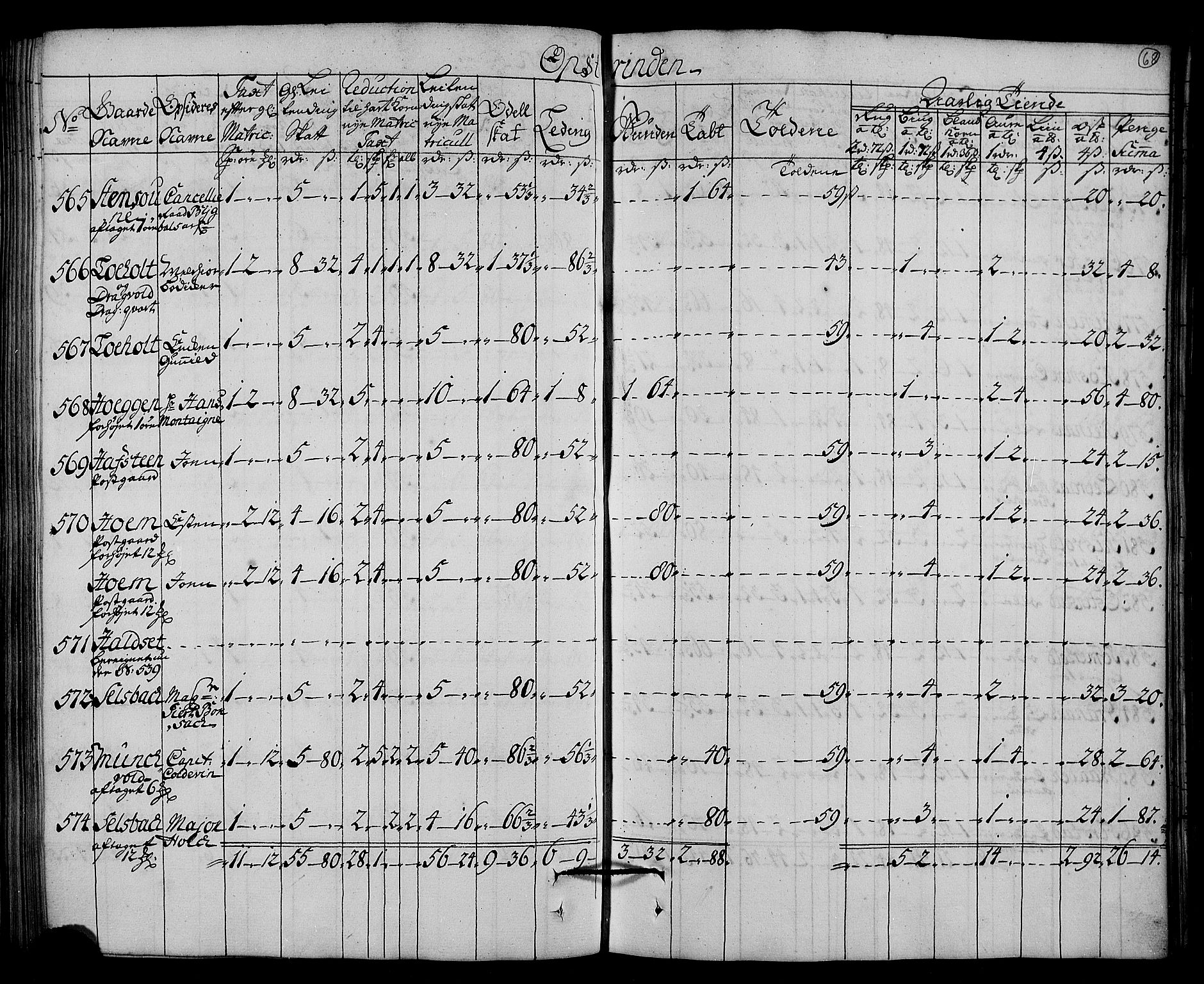 Rentekammeret inntil 1814, Realistisk ordnet avdeling, AV/RA-EA-4070/N/Nb/Nbf/L0161: Strinda og Selbu matrikkelprotokoll, 1723, p. 70