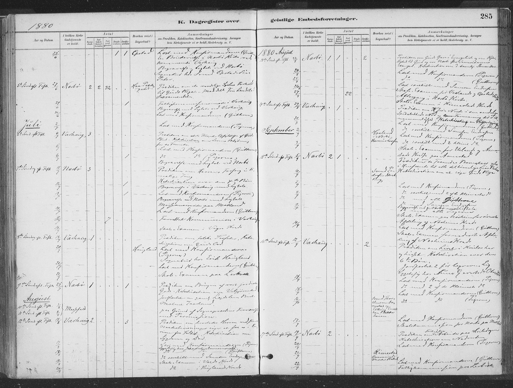 Hå sokneprestkontor, SAST/A-101801/001/30BA/L0010: Parish register (official) no. A 9, 1879-1896, p. 285