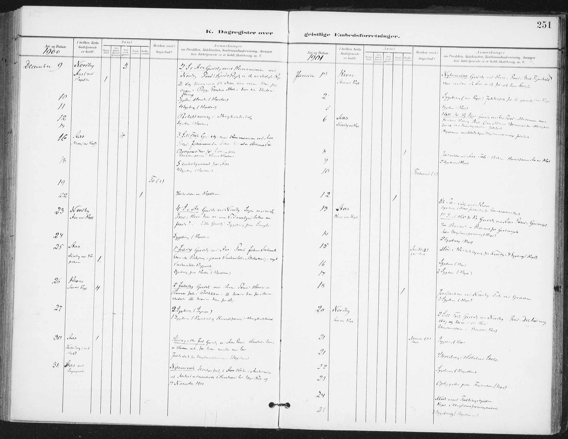 Ås prestekontor Kirkebøker, AV/SAO-A-10894/F/Fa/L0010: Parish register (official) no. I 10, 1900-1918, p. 251