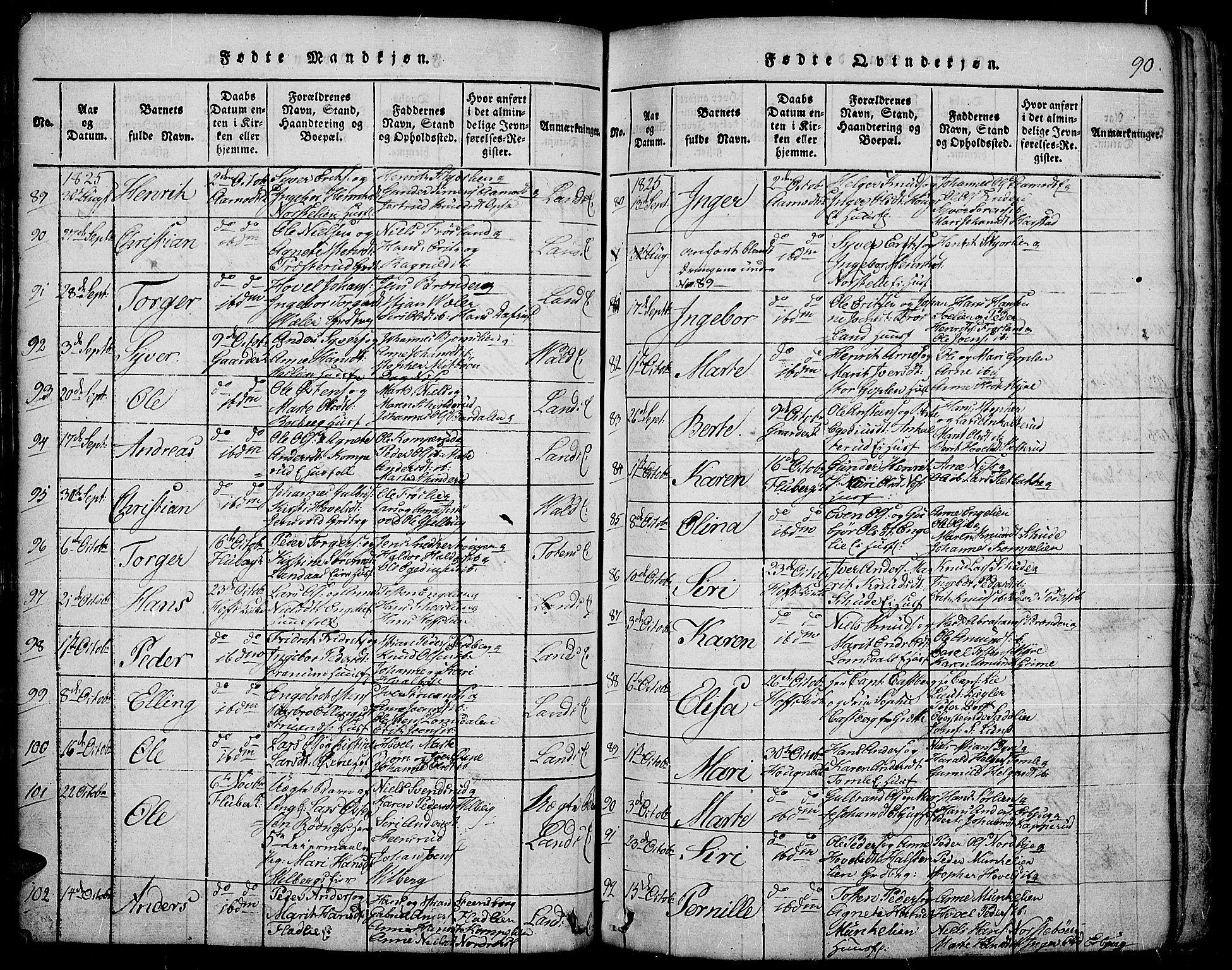 Land prestekontor, SAH/PREST-120/H/Ha/Hab/L0001: Parish register (copy) no. 1, 1814-1833, p. 90