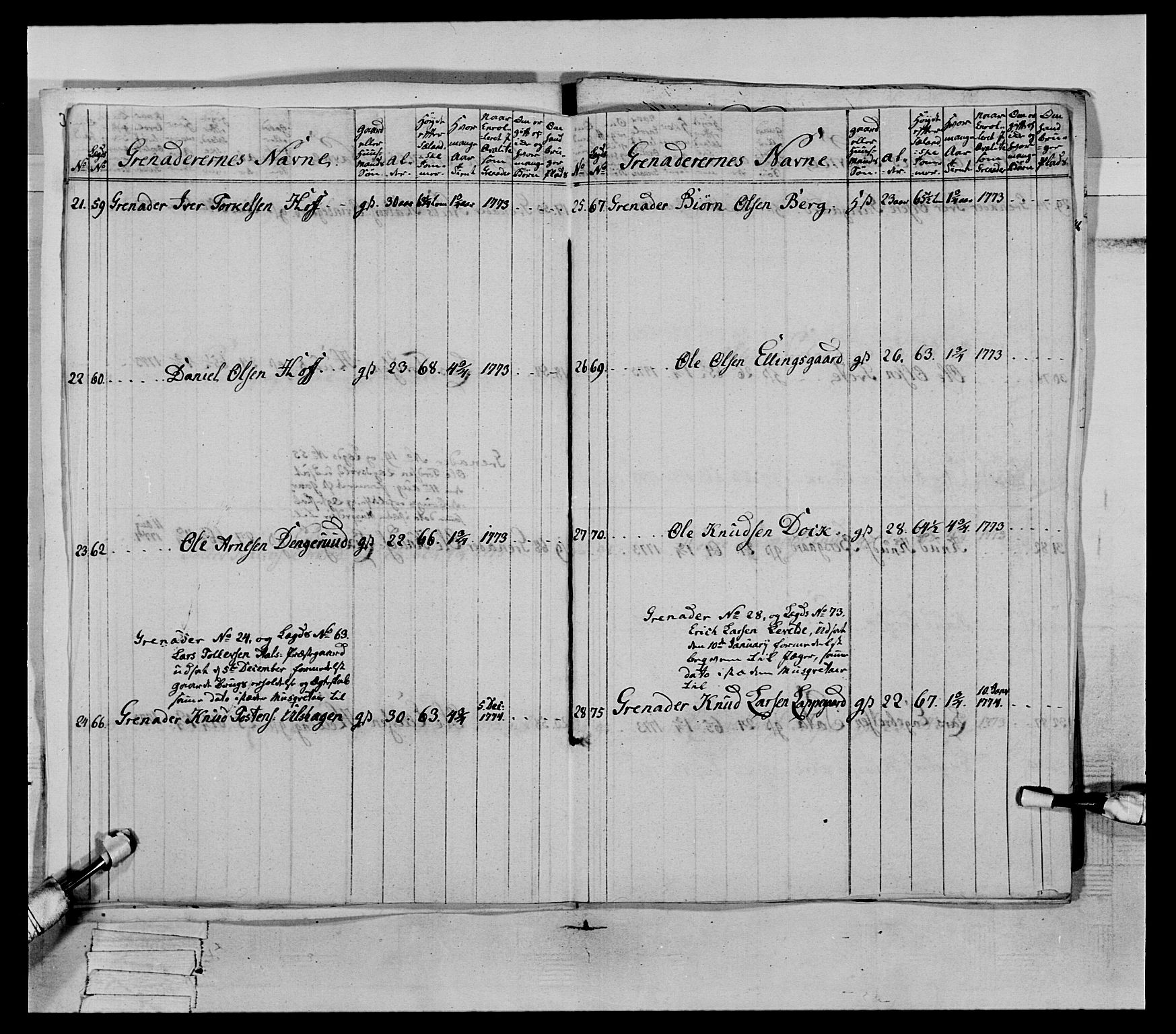 Generalitets- og kommissariatskollegiet, Det kongelige norske kommissariatskollegium, AV/RA-EA-5420/E/Eh/L0064: 2. Opplandske nasjonale infanteriregiment, 1774-1784, p. 31