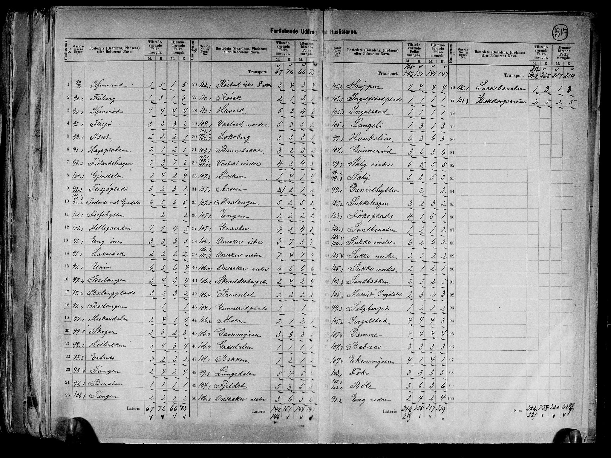RA, 1891 census for 0137 Våler, 1891, p. 15