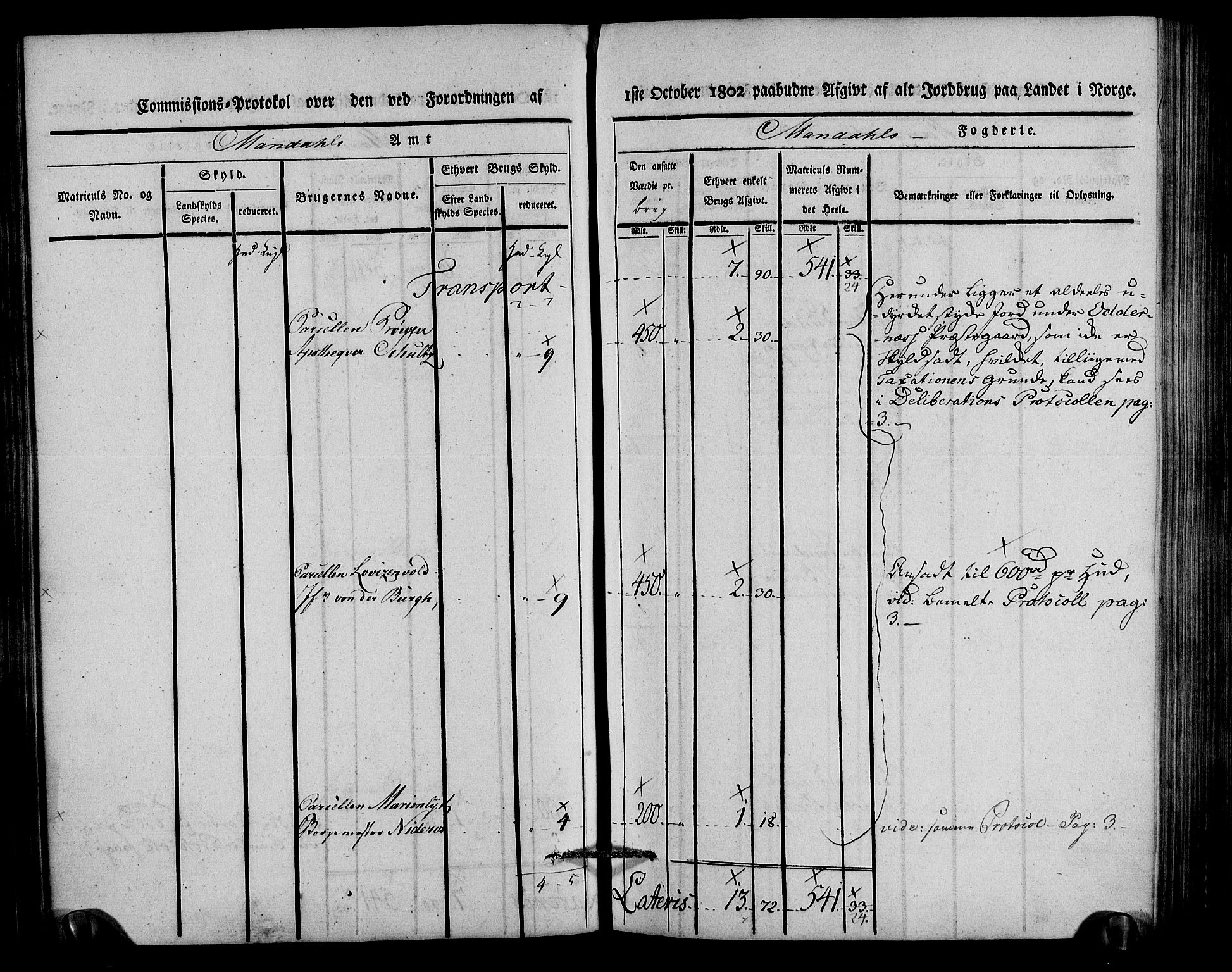 Rentekammeret inntil 1814, Realistisk ordnet avdeling, AV/RA-EA-4070/N/Ne/Nea/L0088: Mandal fogderi. Kommisjonsprotokoll "Nr. 2", for Søgne, Greipstad, Hægeland, Øvrebø, Oddernes, Tveit og Vennesla sogn, 1803, p. 147