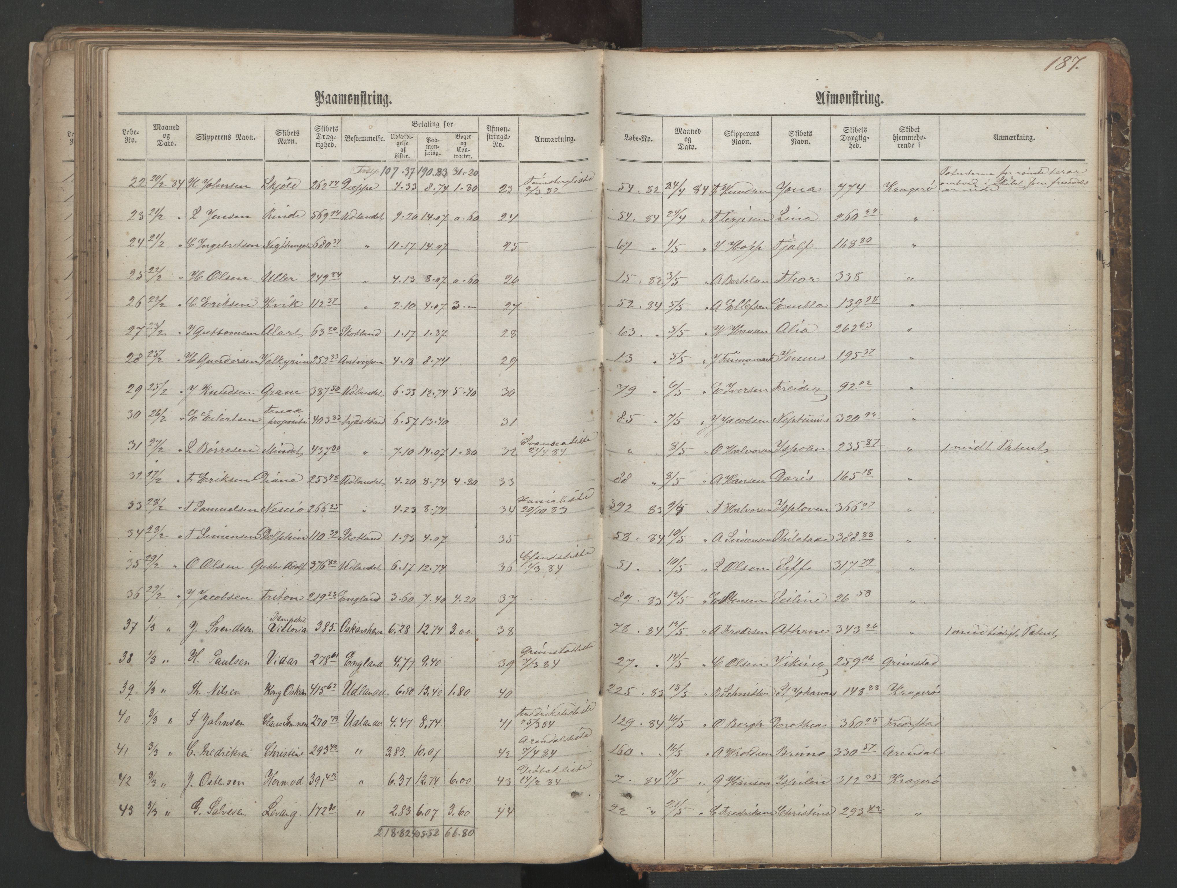Kragerø innrulleringskontor, AV/SAKO-A-830/H/Ha/L0001: Mønstringsjournal, 1860-1884, p. 187