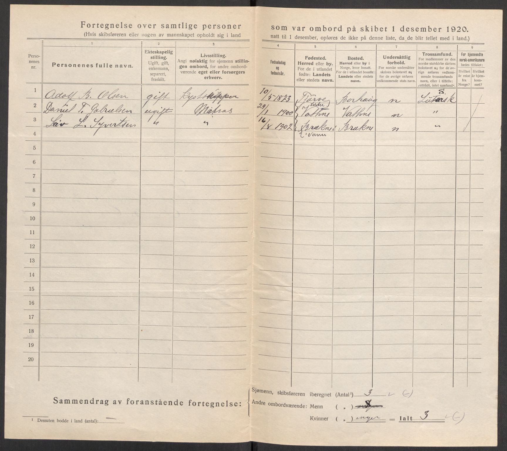 SAST, 1920 census for Sandnes, 1920, p. 8176