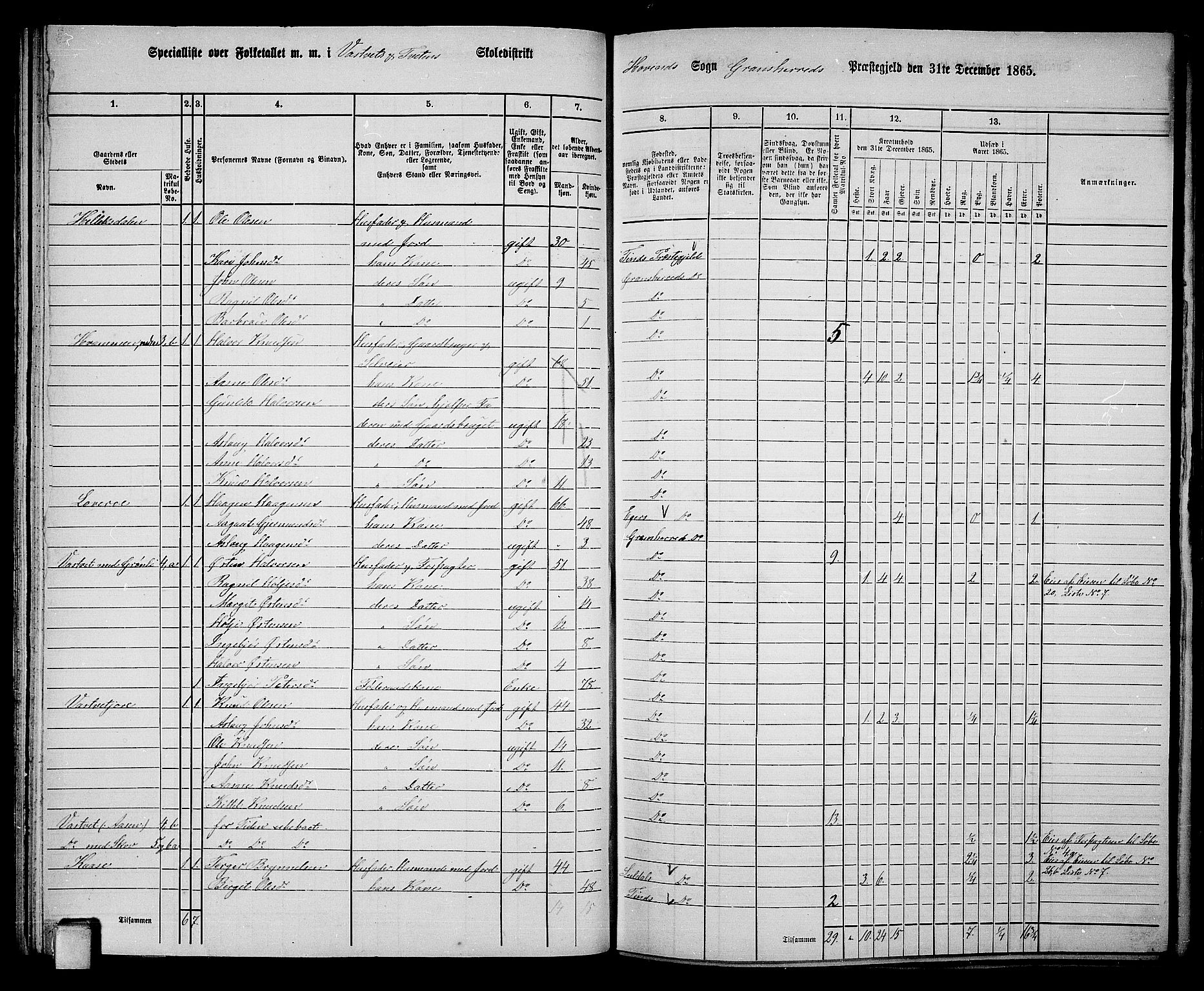 RA, 1865 census for Gransherad, 1865, p. 68