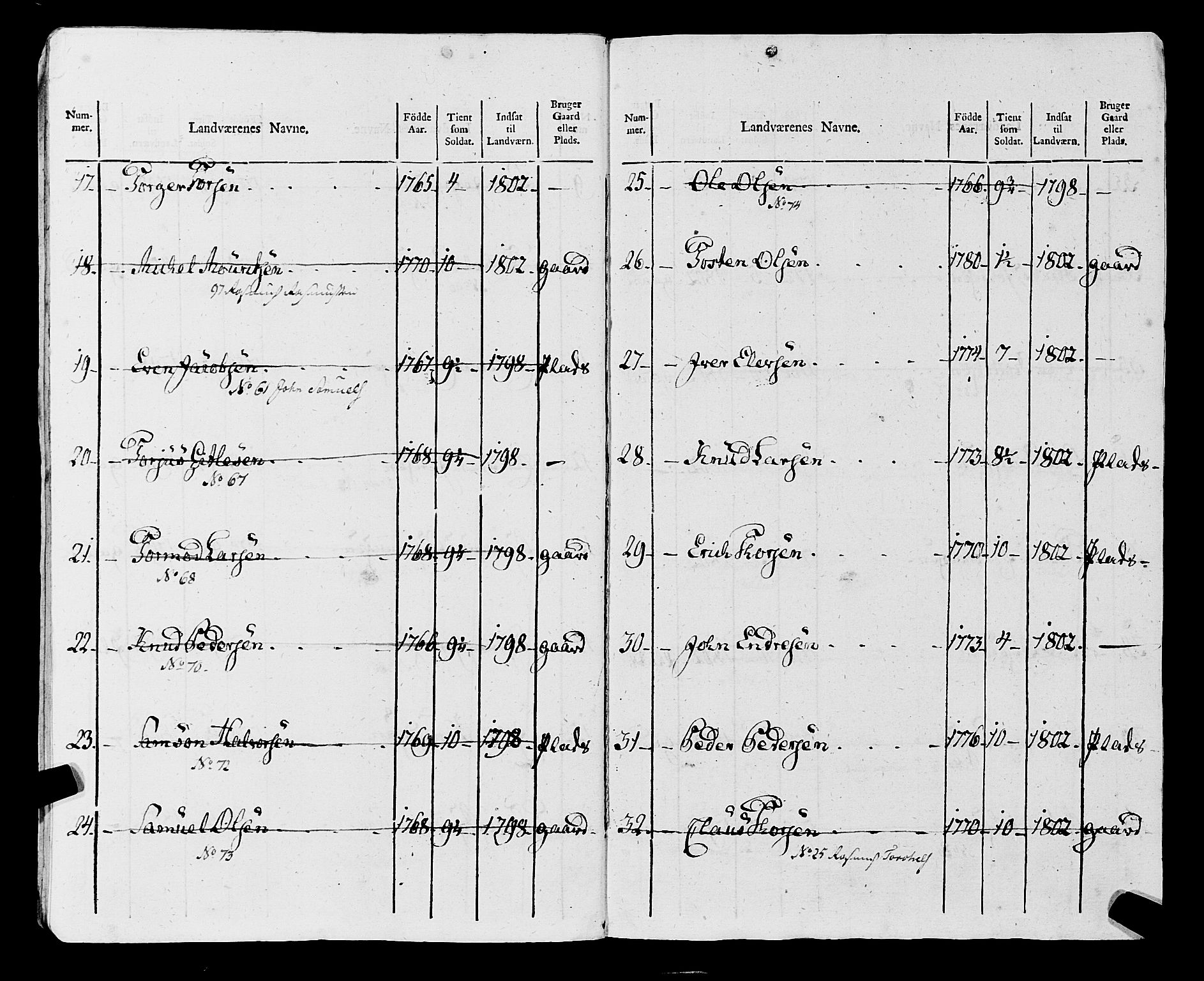 Fylkesmannen i Rogaland, AV/SAST-A-101928/99/3/325/325CA, 1655-1832, p. 9309