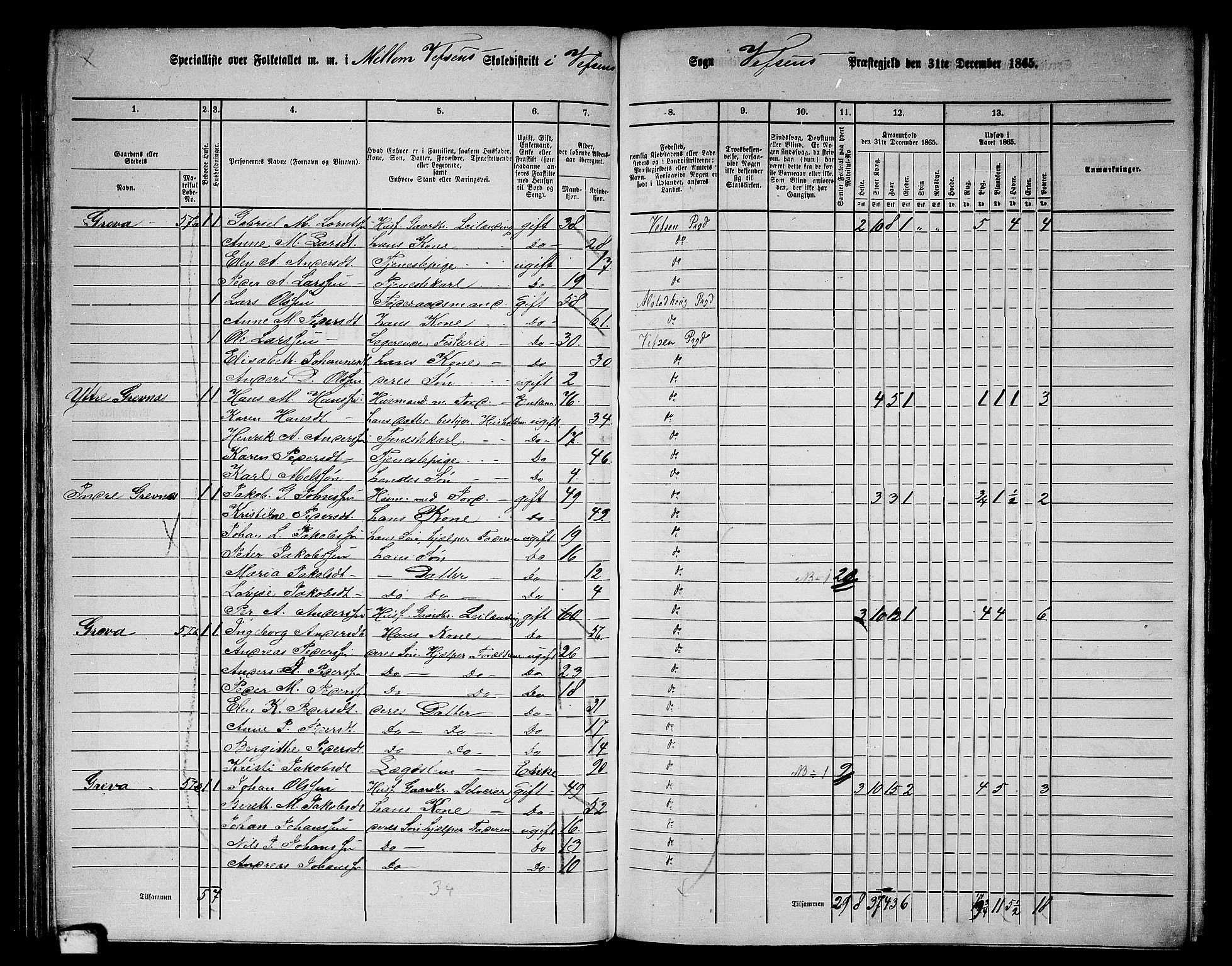 RA, 1865 census for Vefsn, 1865, p. 85