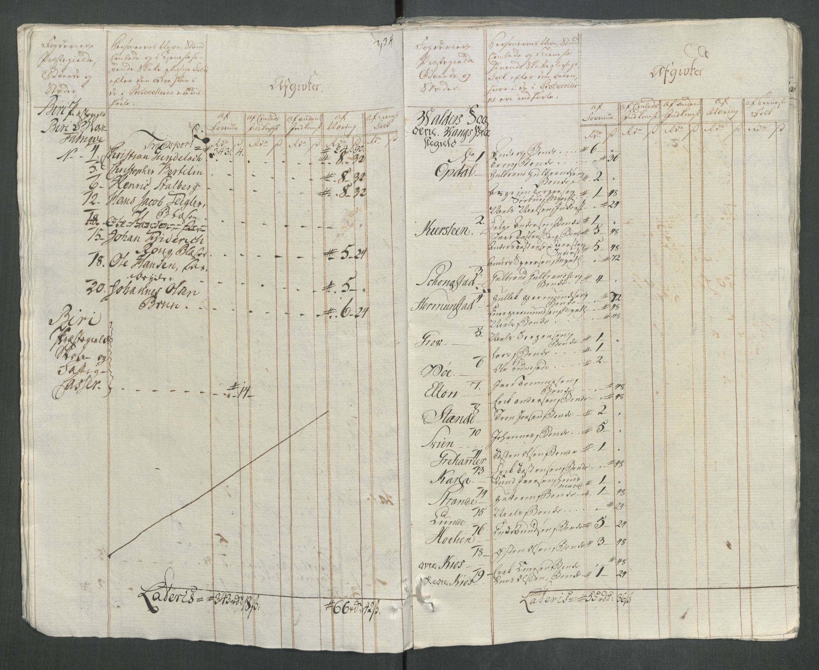 Rentekammeret inntil 1814, Reviderte regnskaper, Mindre regnskaper, AV/RA-EA-4068/Rf/Rfe/L0053: Trondheim. Tønsberg, Valdres fogderi, 1789, p. 421