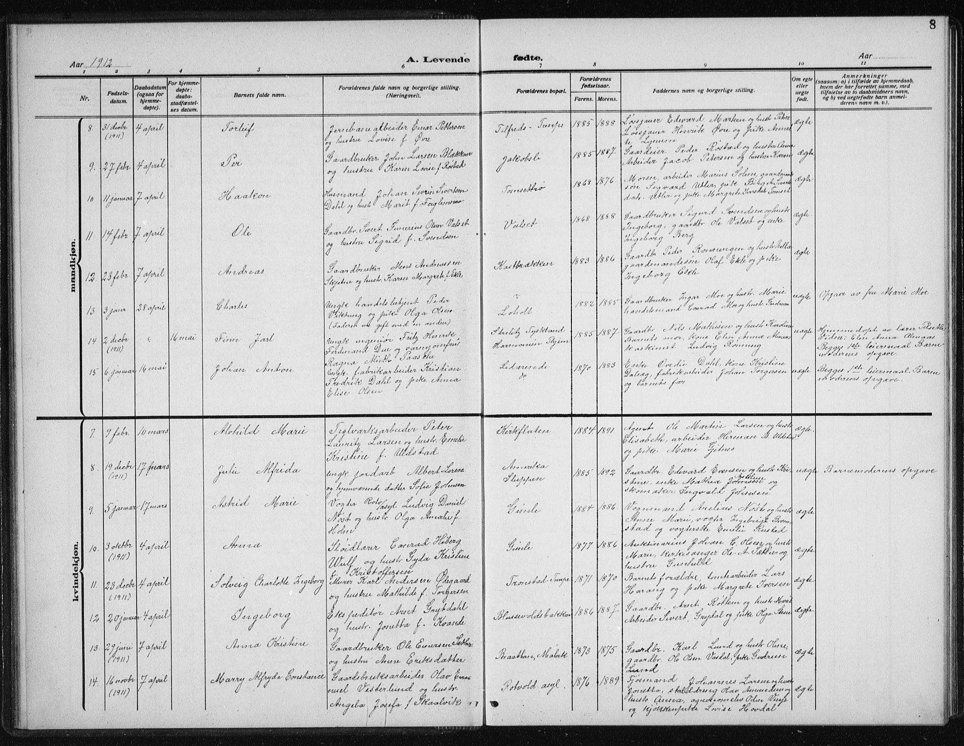 Ministerialprotokoller, klokkerbøker og fødselsregistre - Sør-Trøndelag, SAT/A-1456/606/L0314: Parish register (copy) no. 606C10, 1911-1937, p. 8