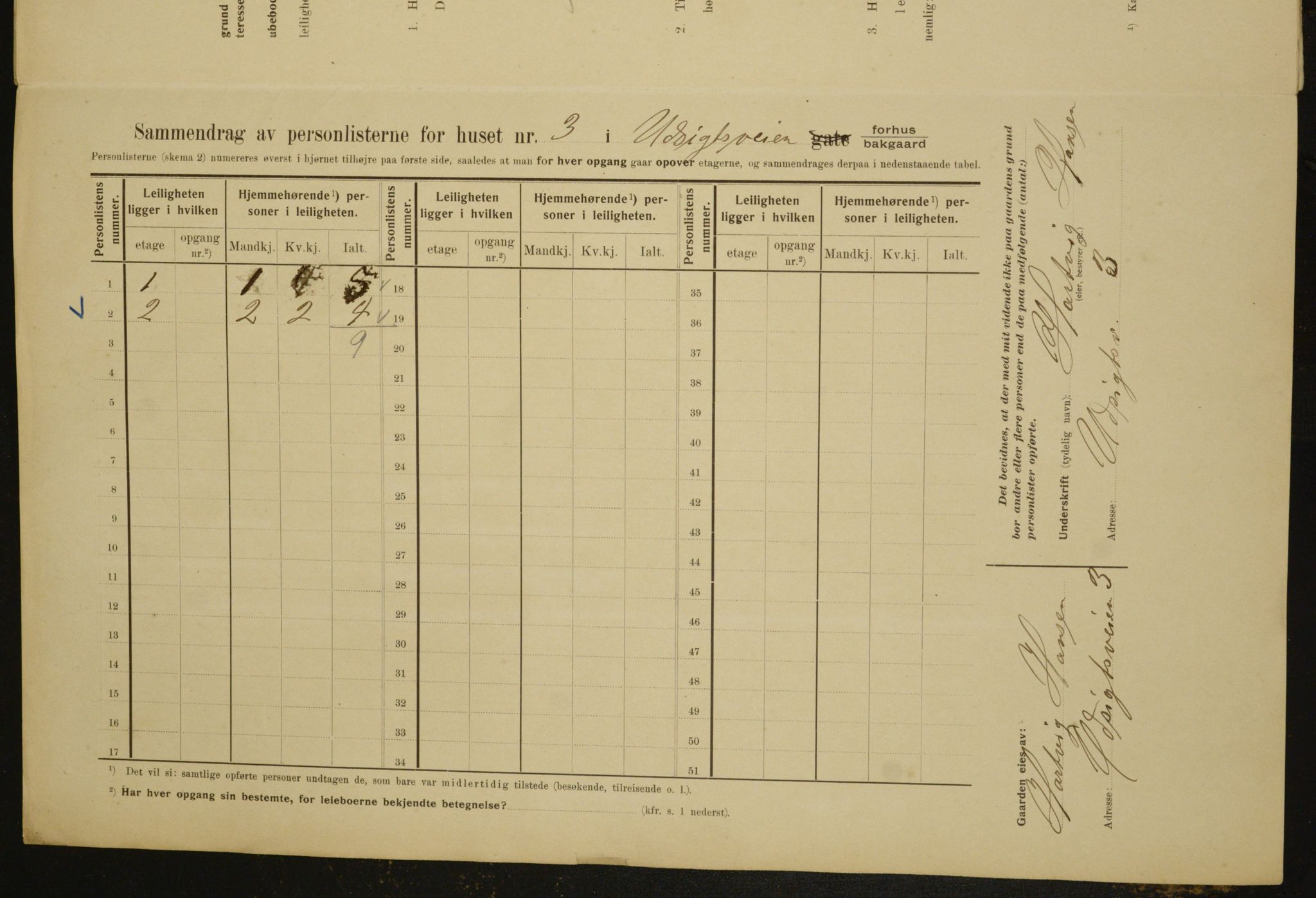 OBA, Municipal Census 1910 for Kristiania, 1910, p. 115017