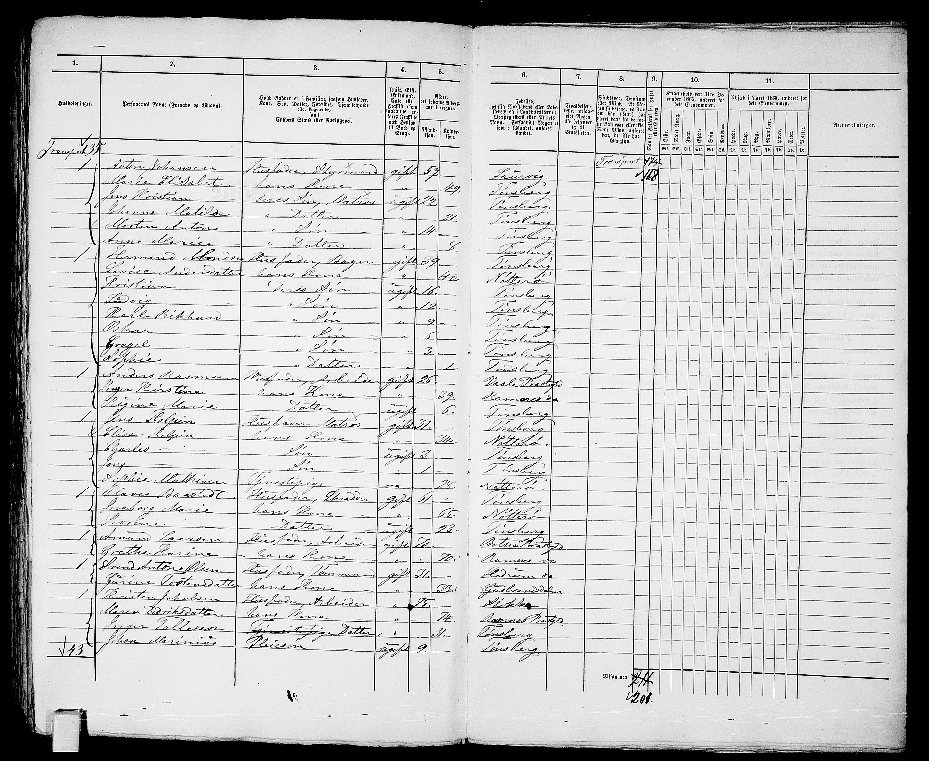 RA, 1865 census for Tønsberg, 1865, p. 718